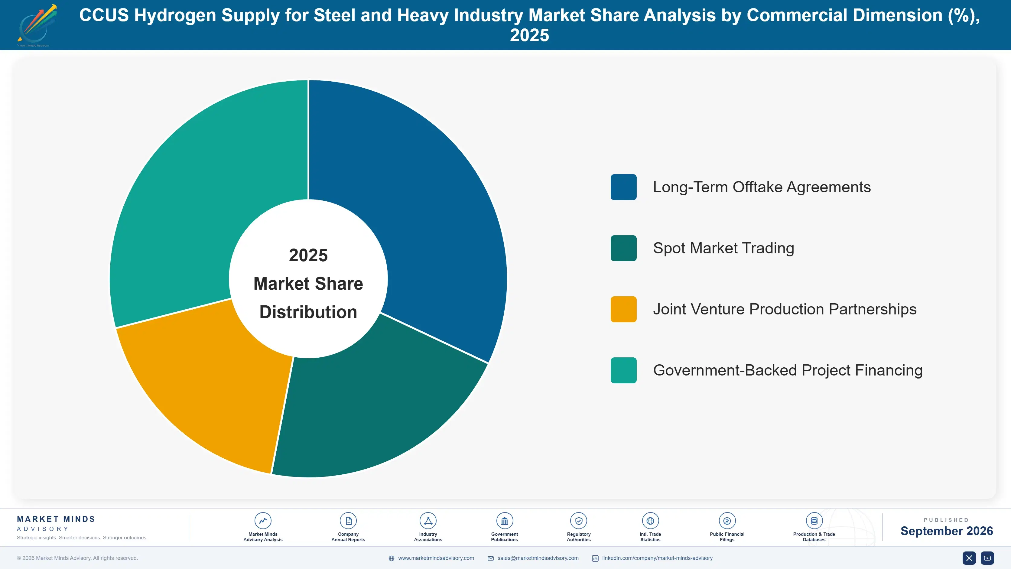 ccus-hydrogen-supply-for-steel-and-heavy-industry--market-share-analysis-1788234275840