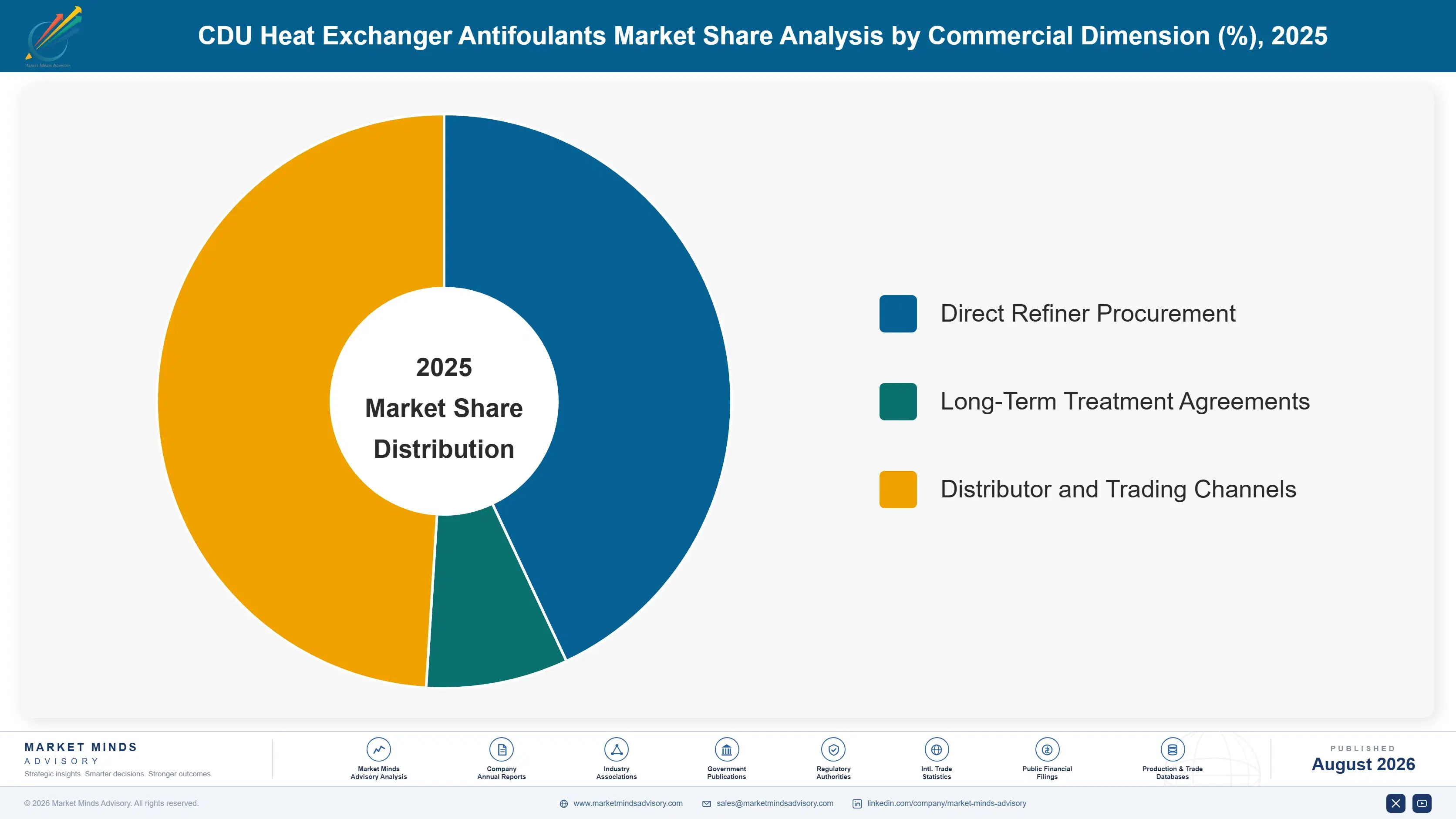cdu-heat-exchanger-antifoulants-market-market-share-analysis-1787300616225
