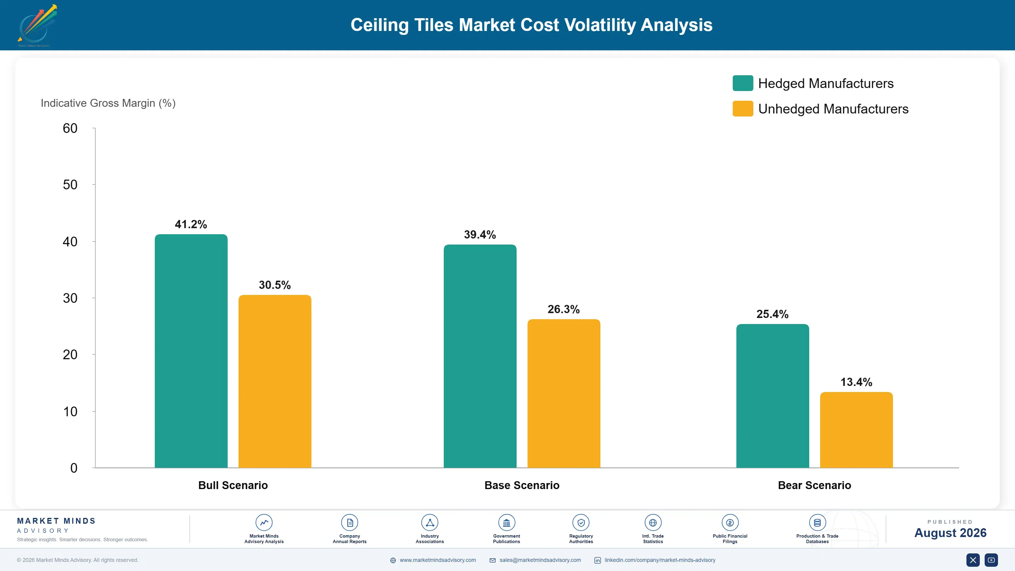 ceiling-tiles-market-cost-volatility-analysis-1787302509815