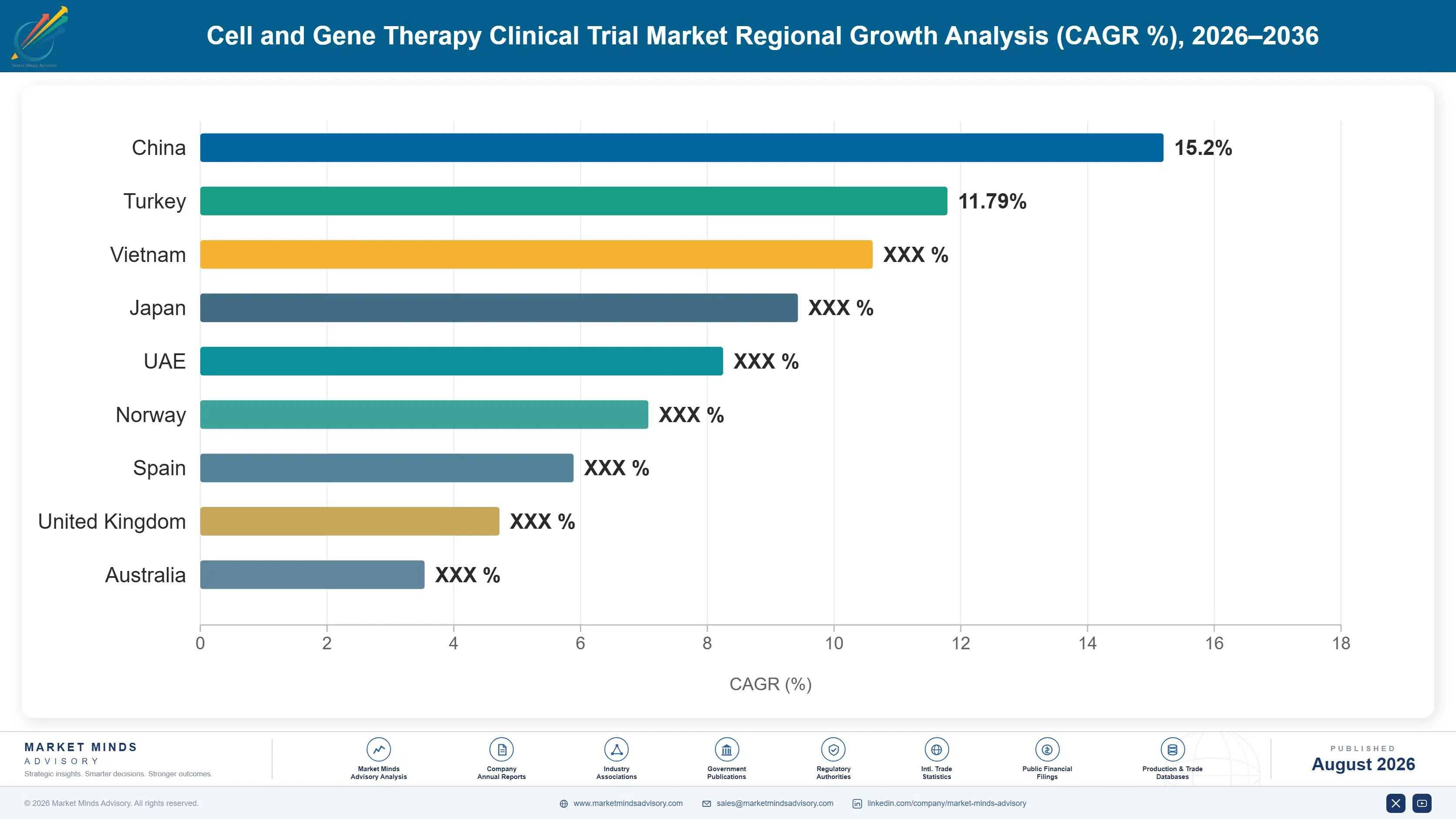 cell-and-gene-therapy-clinical-market-country-cagr-analysis-1787298233456
