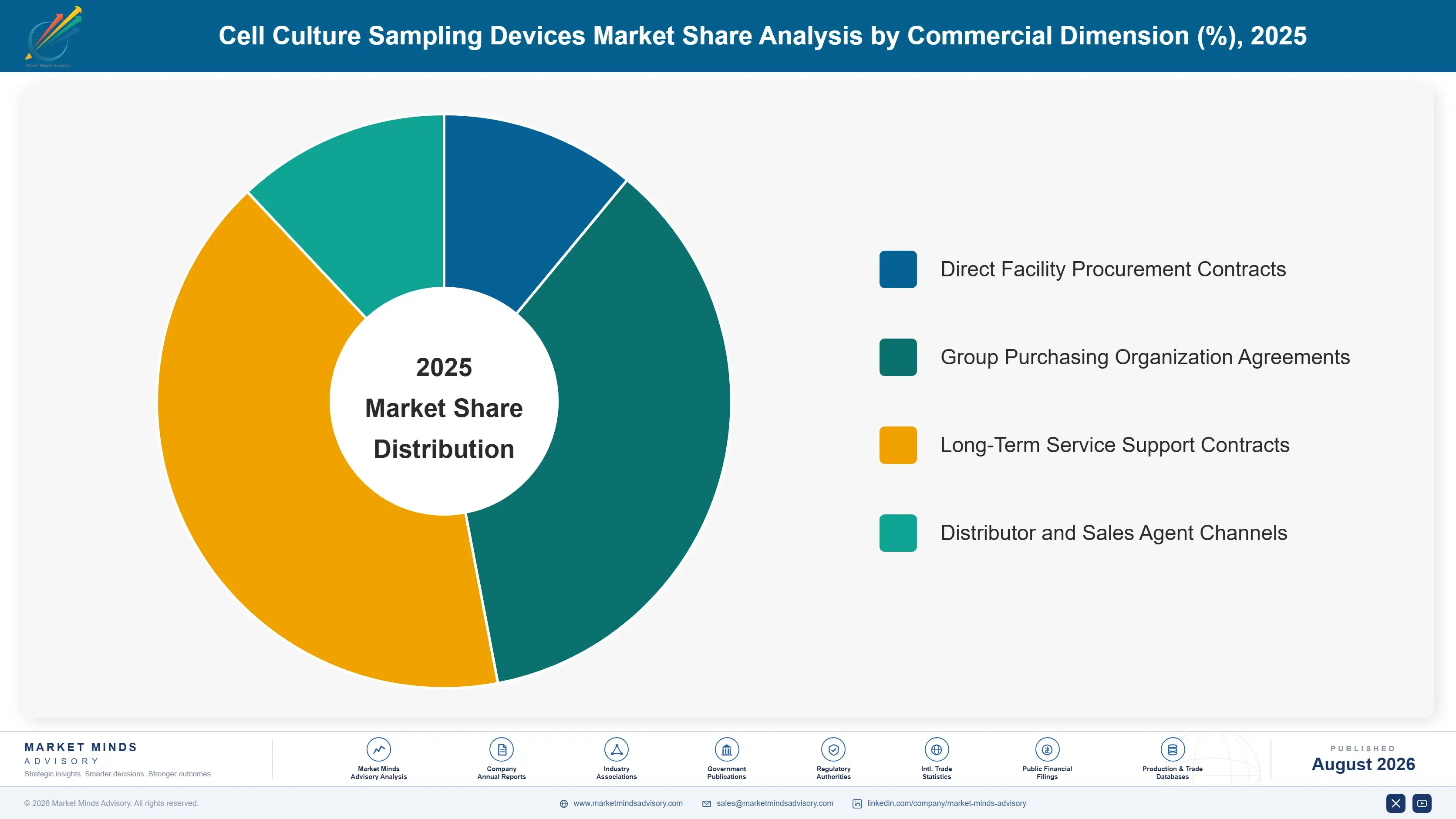 cell-culture-sampling-devices-market-market-share-analysis-1787304156956