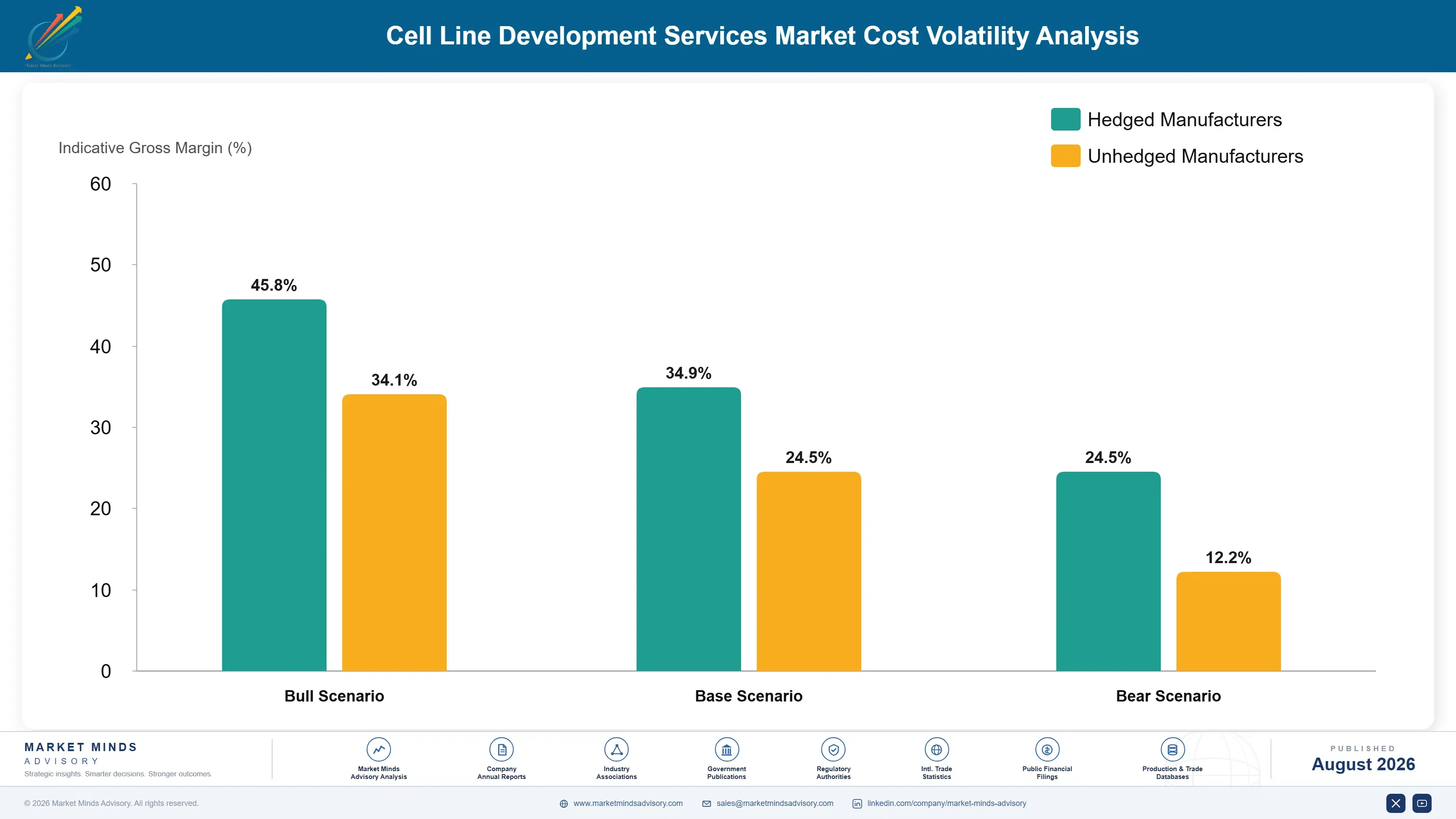 cell-line-development-services-market-cost-volatility-analysis-1787304225101