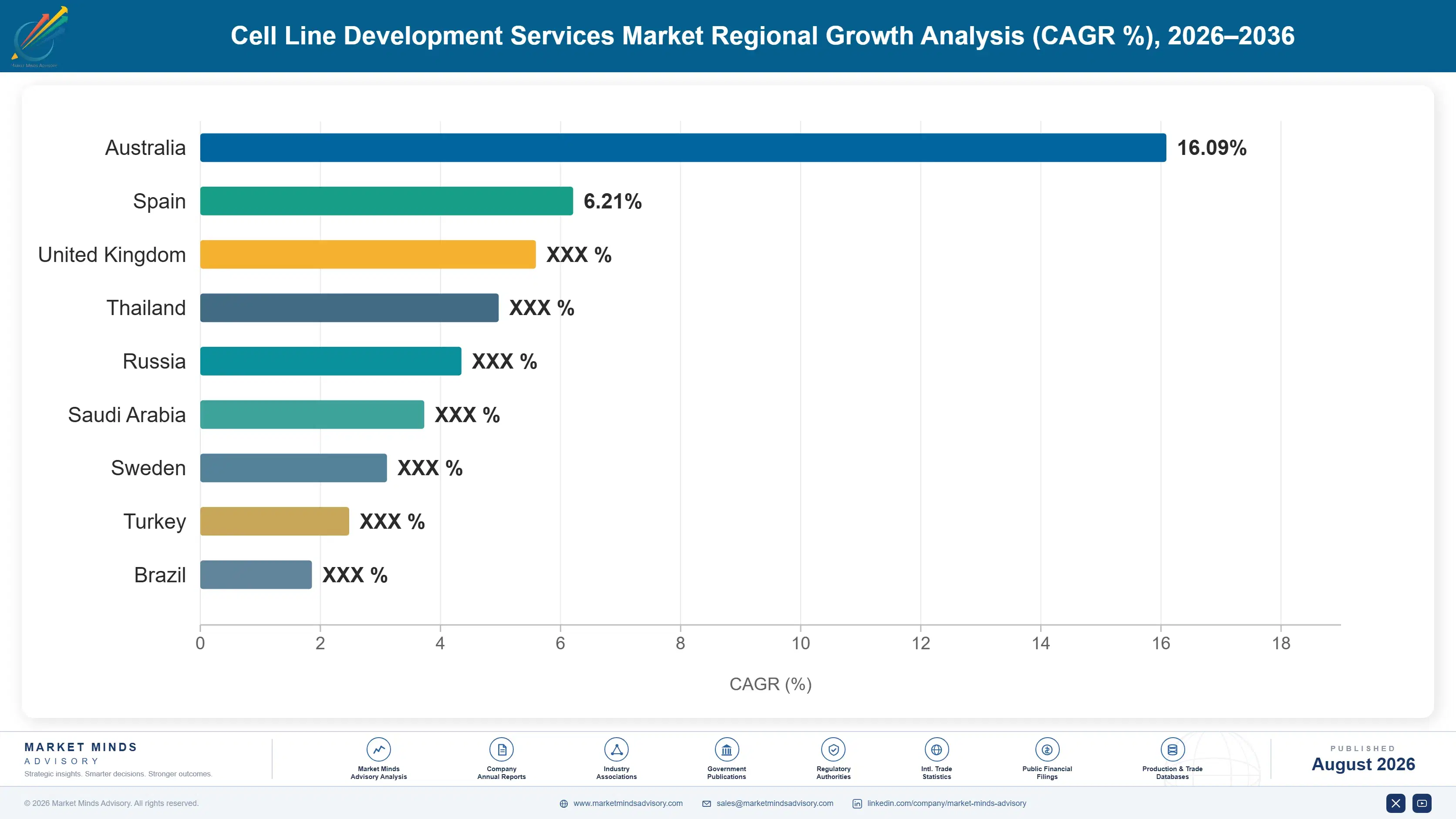 cell-line-development-services-market-country-cagr-analysis-1787304224382