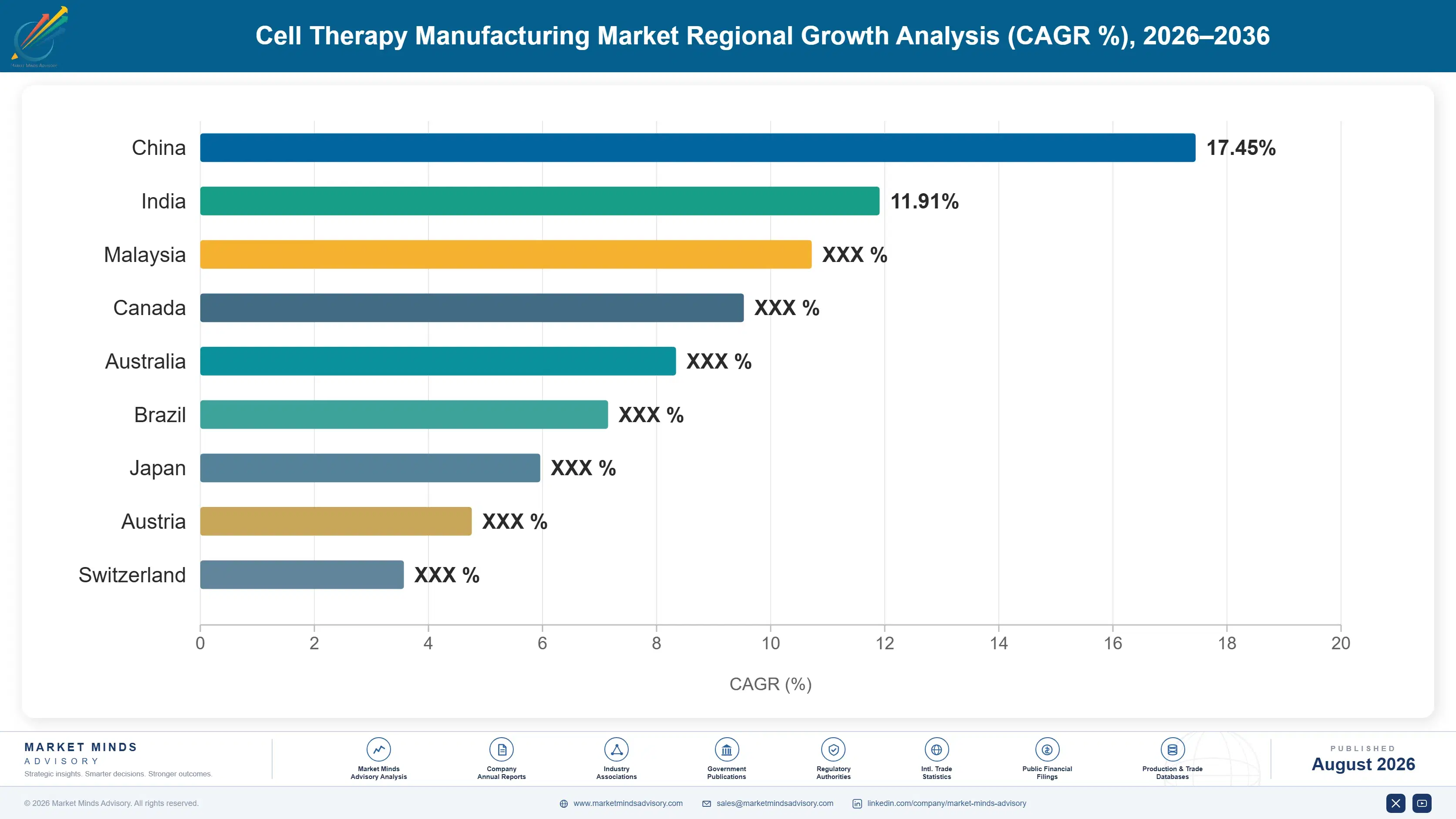 cell-therapy-manufacturing-market-country-cagr-analysis-1787304800478