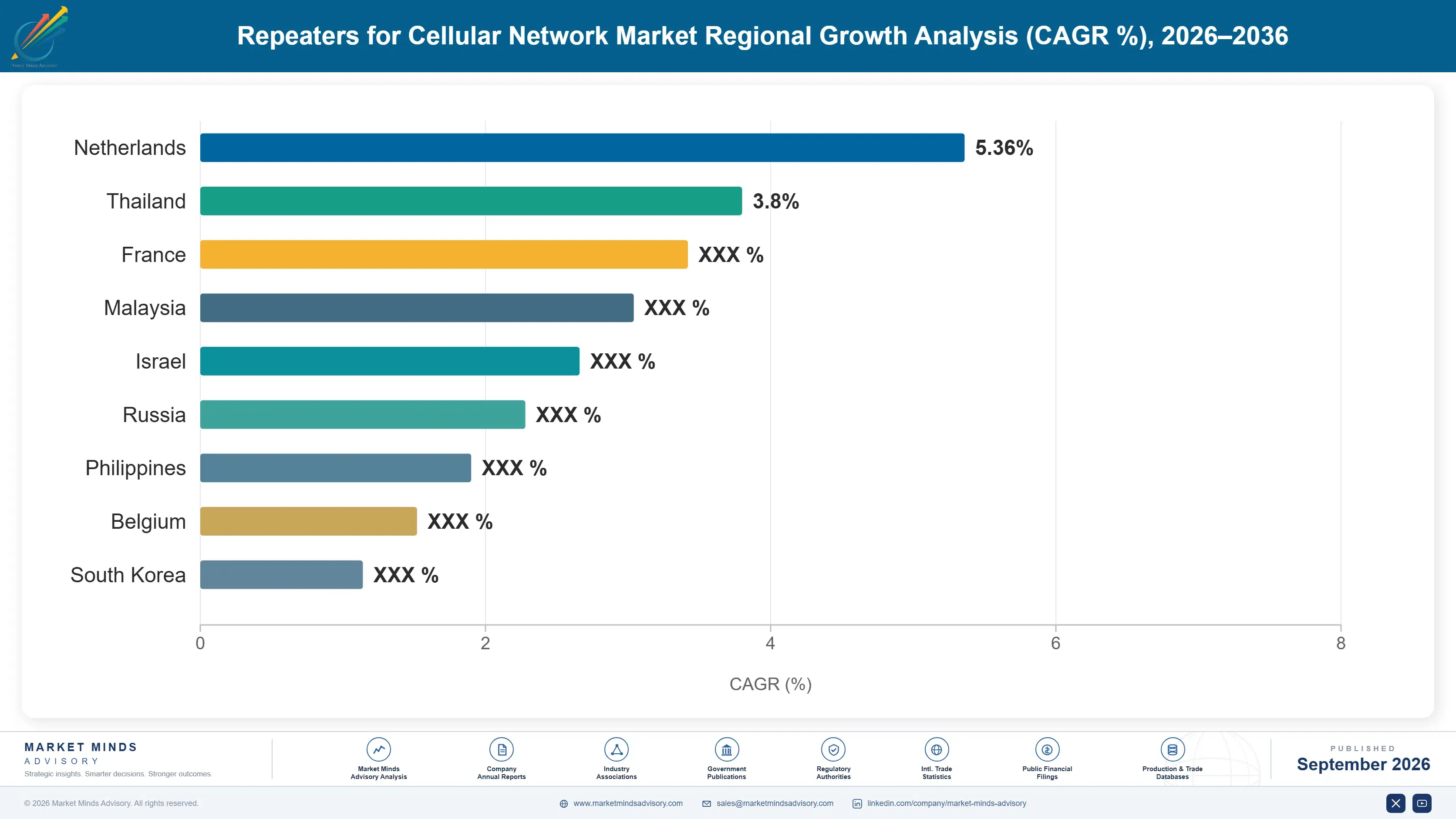 cellular-repeater-market-country-cagr-analysis-1789980365792