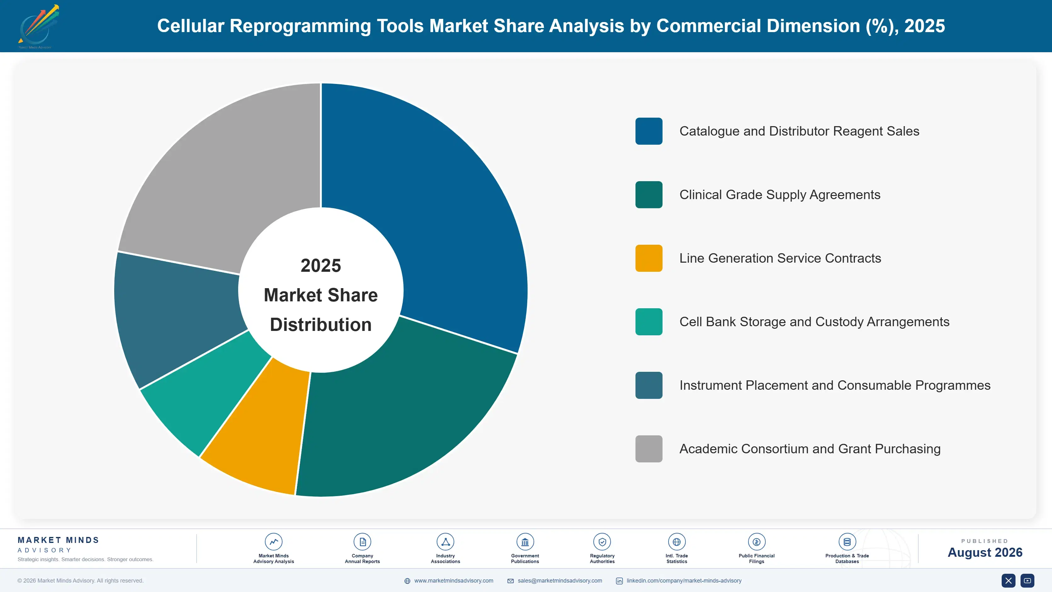 cellular-reprogramming-tools-market-market-share-analysis-1787304868793