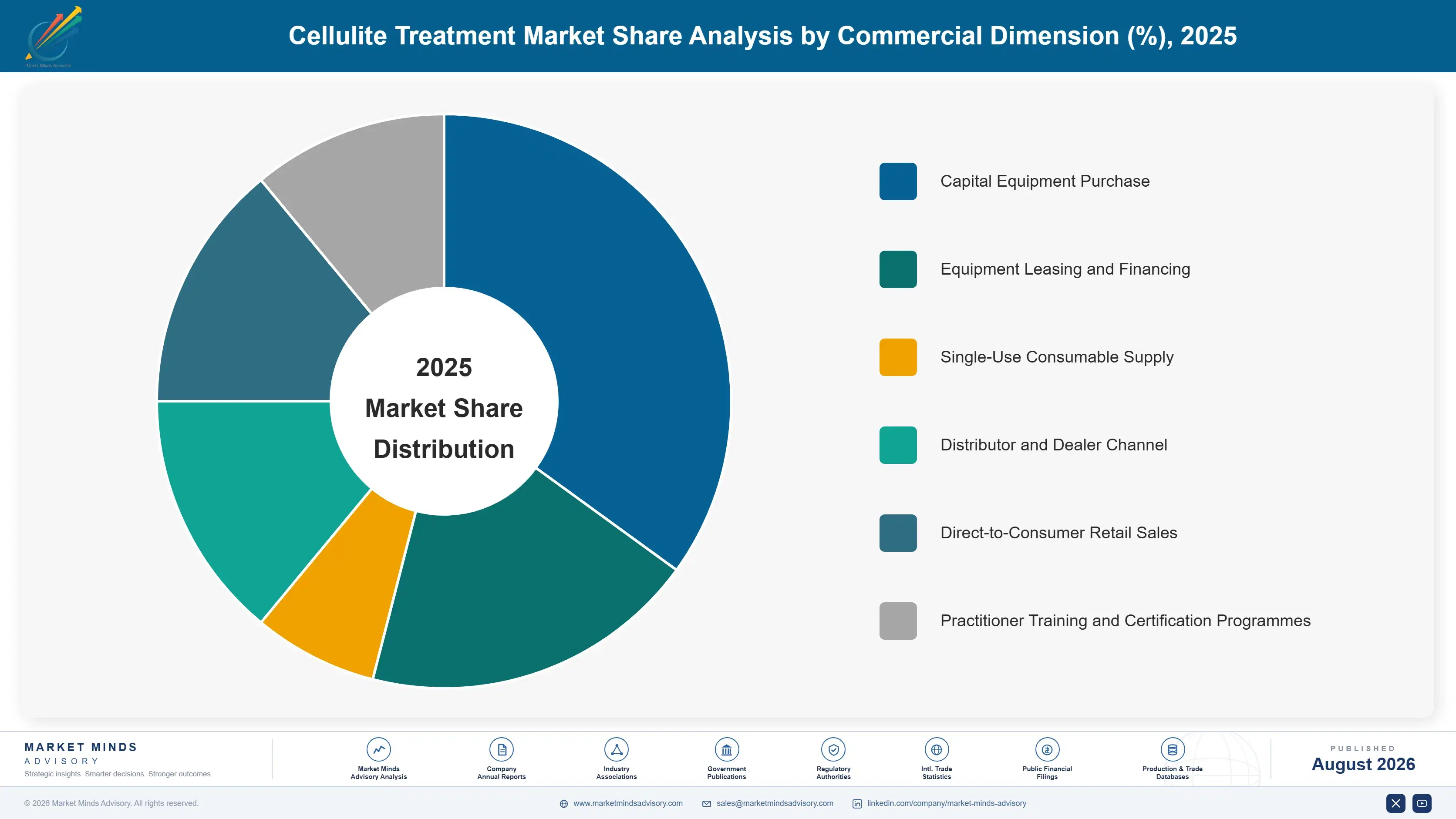 cellulite-treatment-market-market-share-analysis-1787304876118