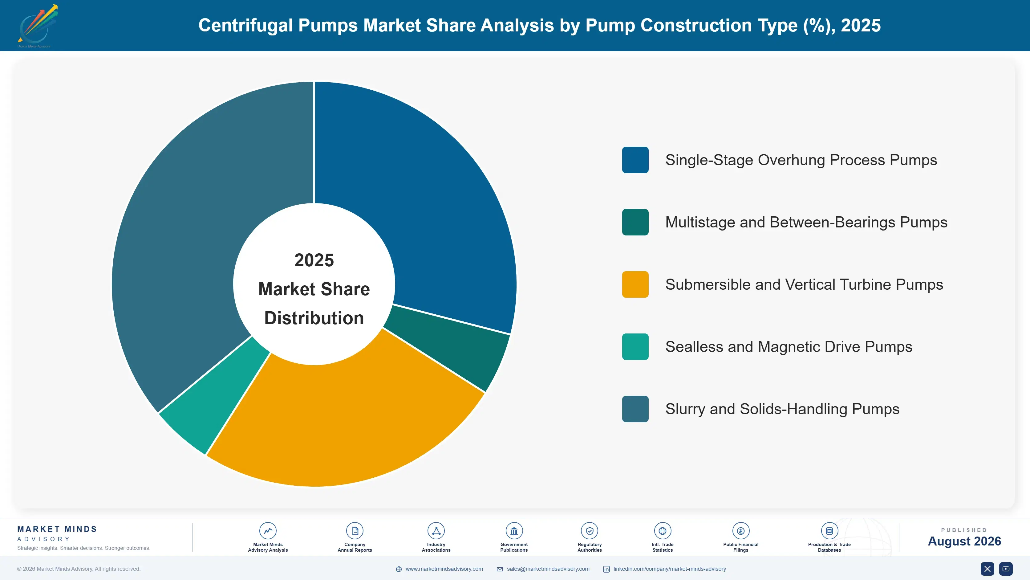 centrifugal-pumps-market-market-share-analysis-1787332035562