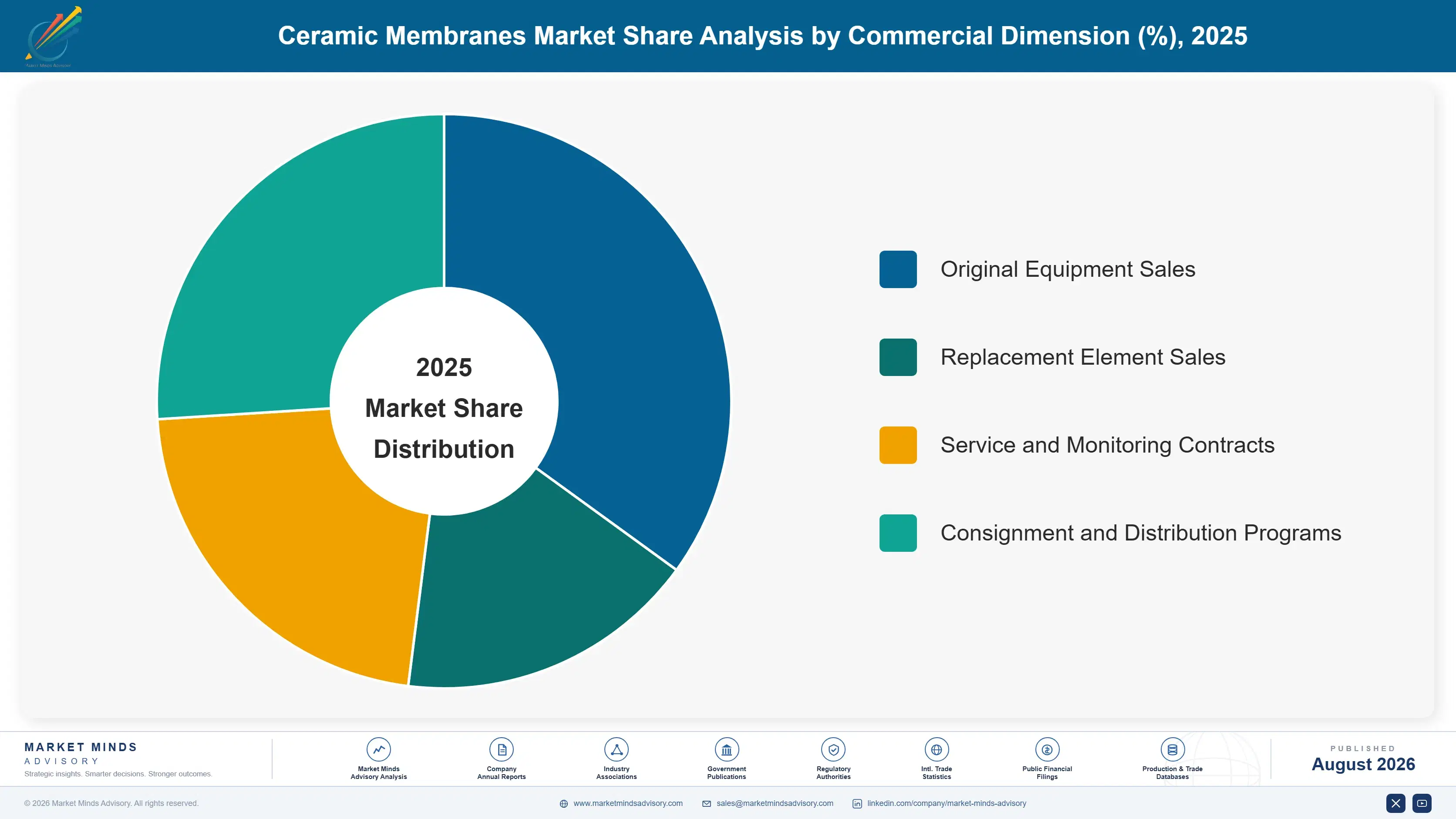 ceramic-membranes-market-market-share-analysis-1787300515293