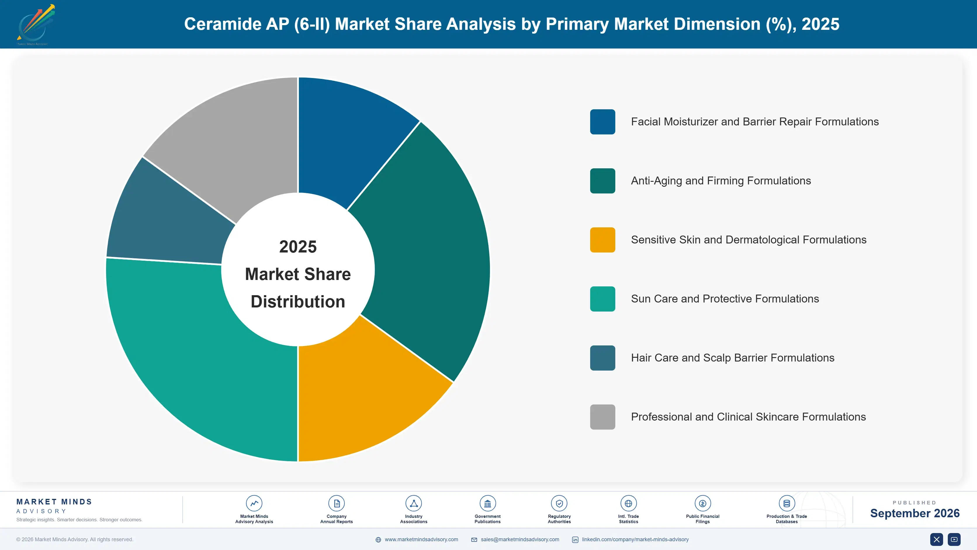 ceramide-ap-6-ii-market-market-share-analysis-1790013138261