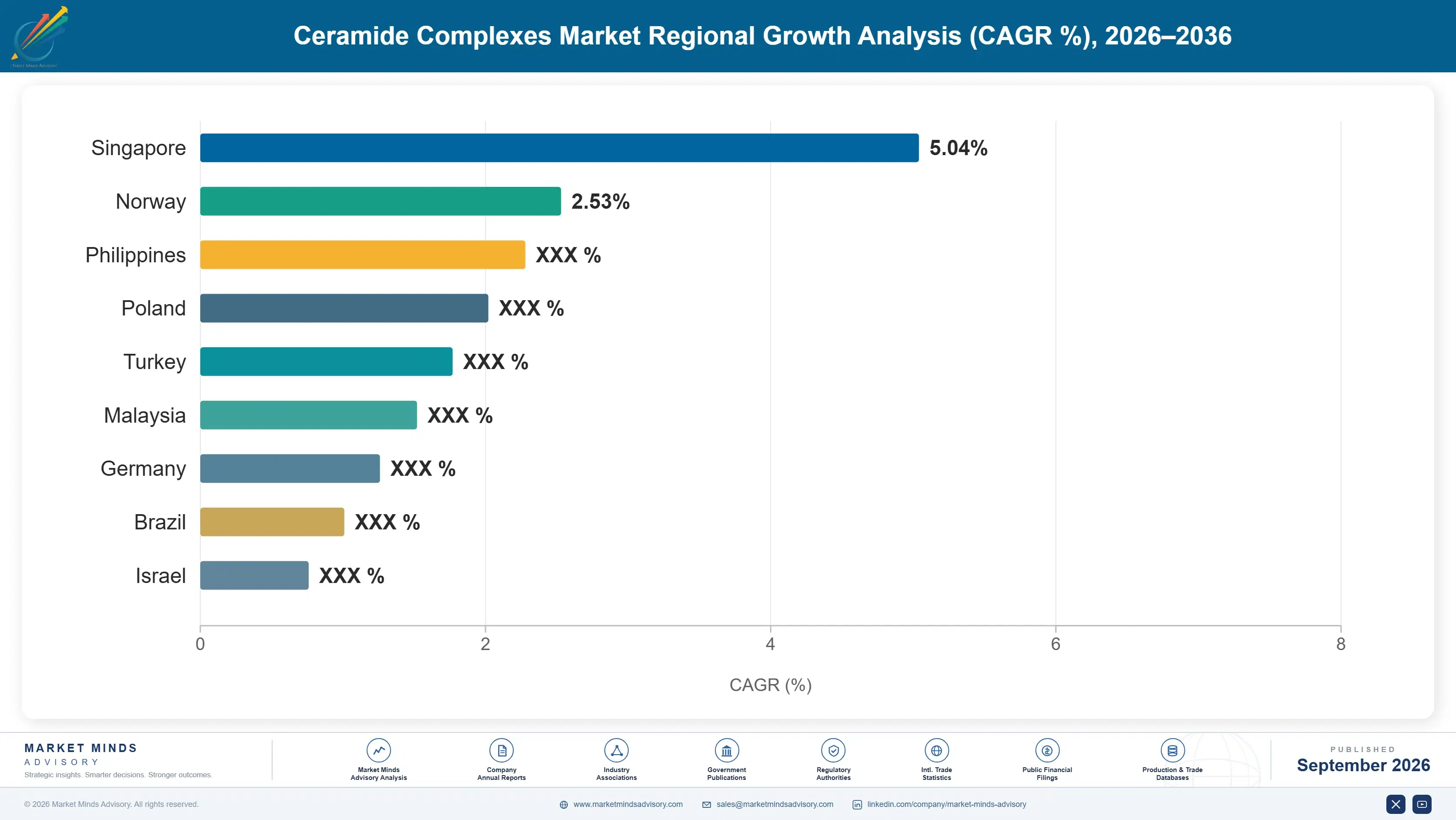 ceramide-complexes-market-country-cagr-analysis-1790018677471