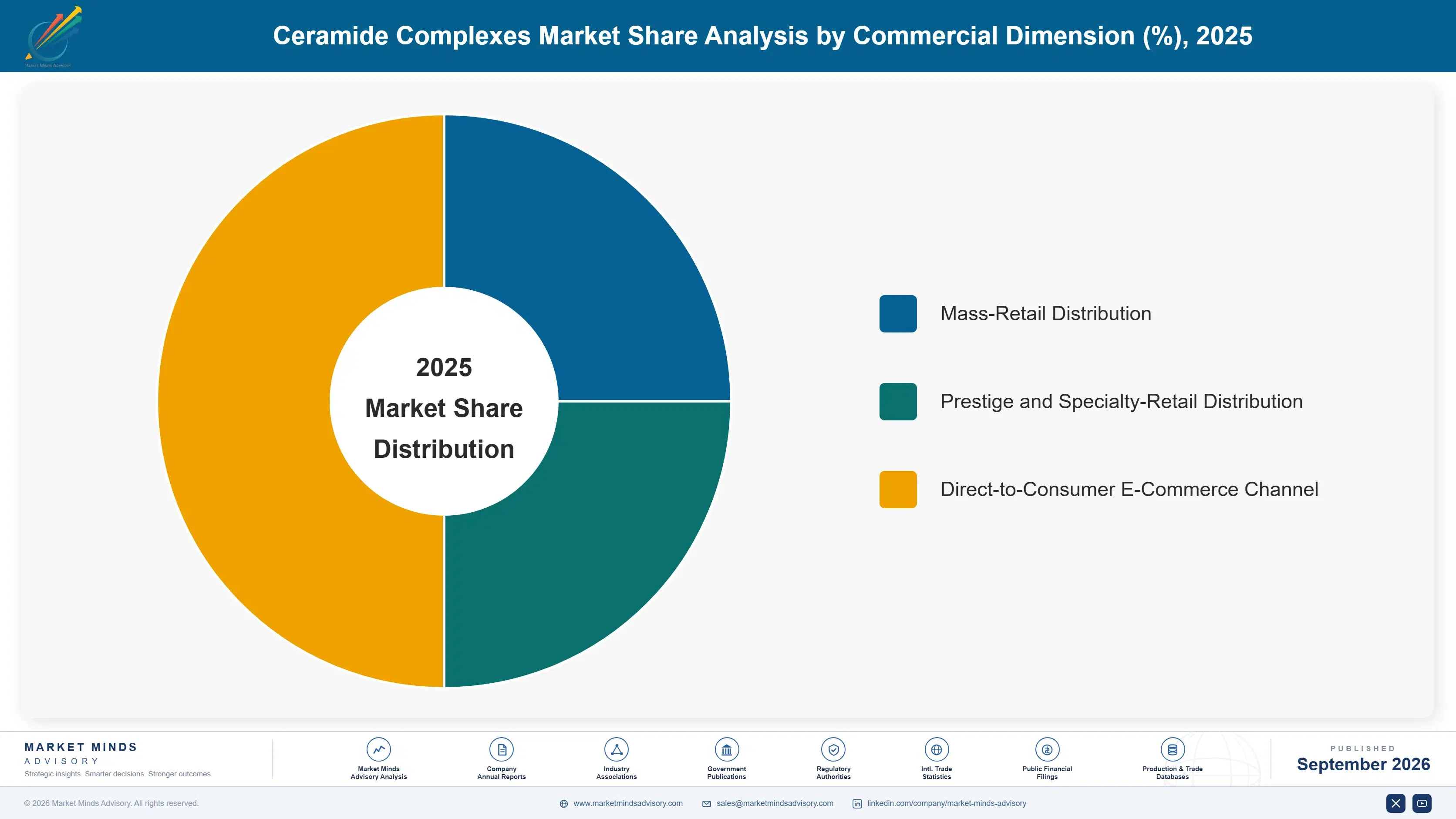ceramide-complexes-market-market-share-analysis-1790018676510