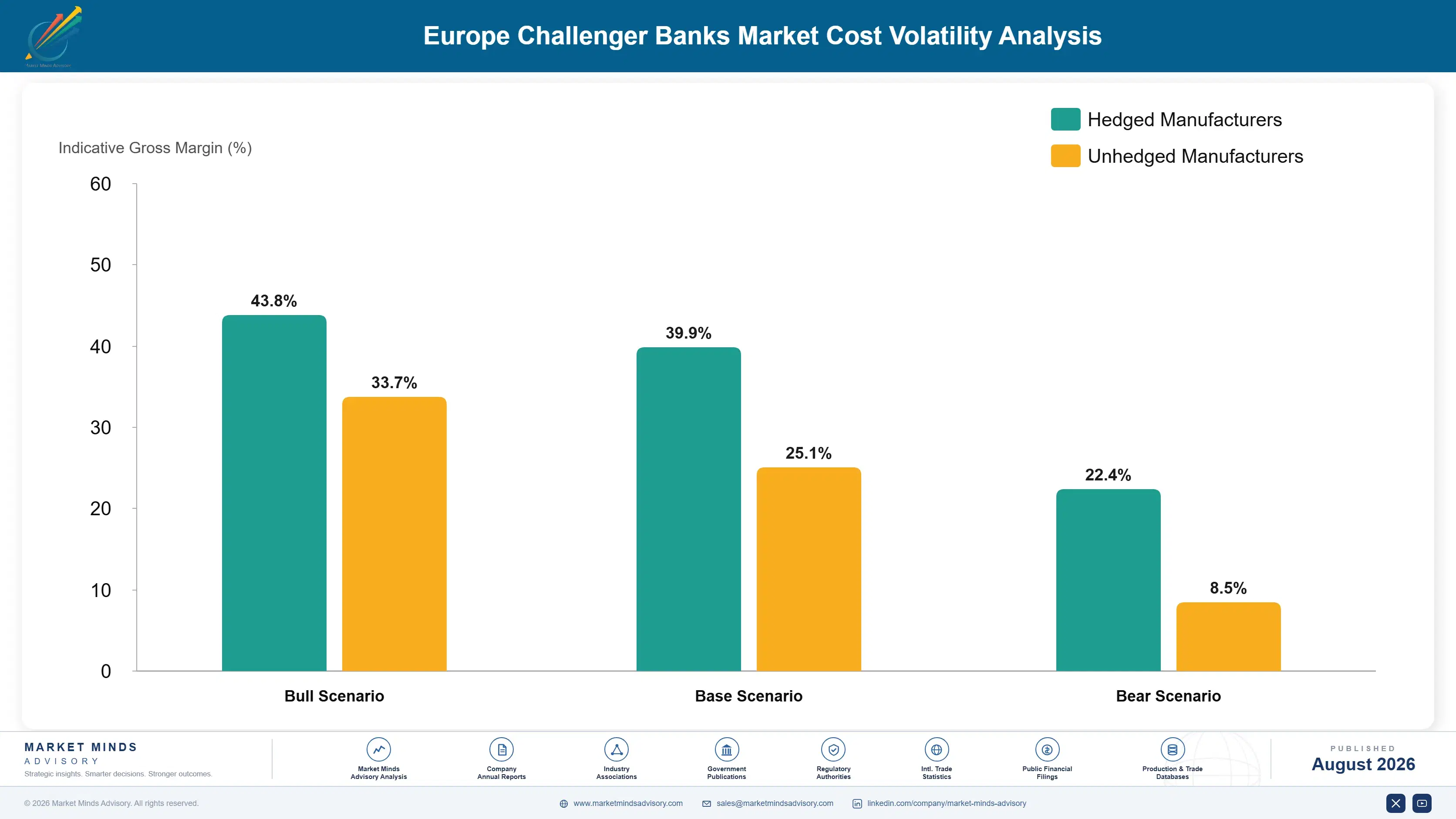 challenger-banks-in-europe-cost-volatility-analysis-1787917508317