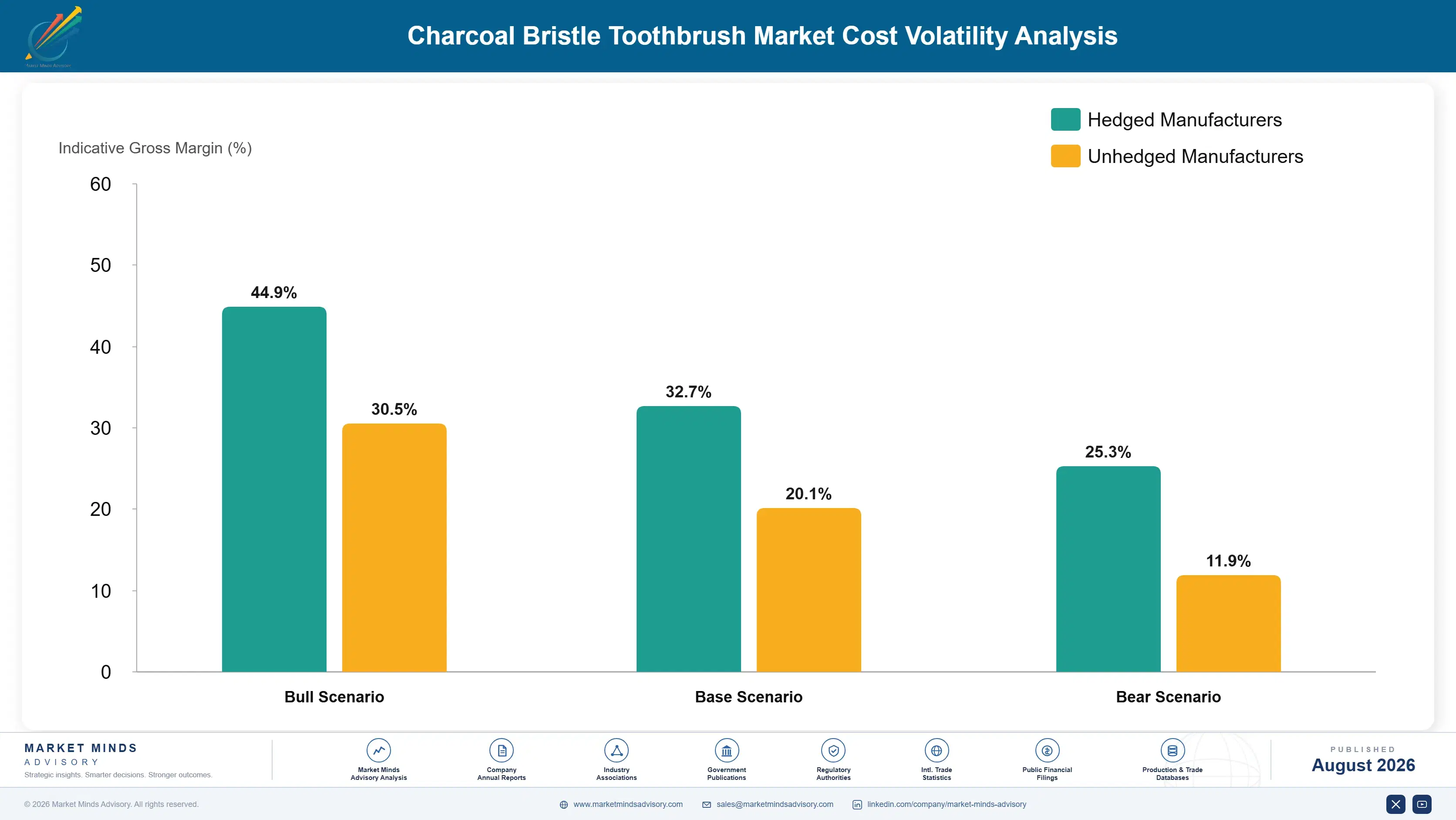charcoal-bristle-toothbrush-market-cost-volatility-analysis-1788166683126