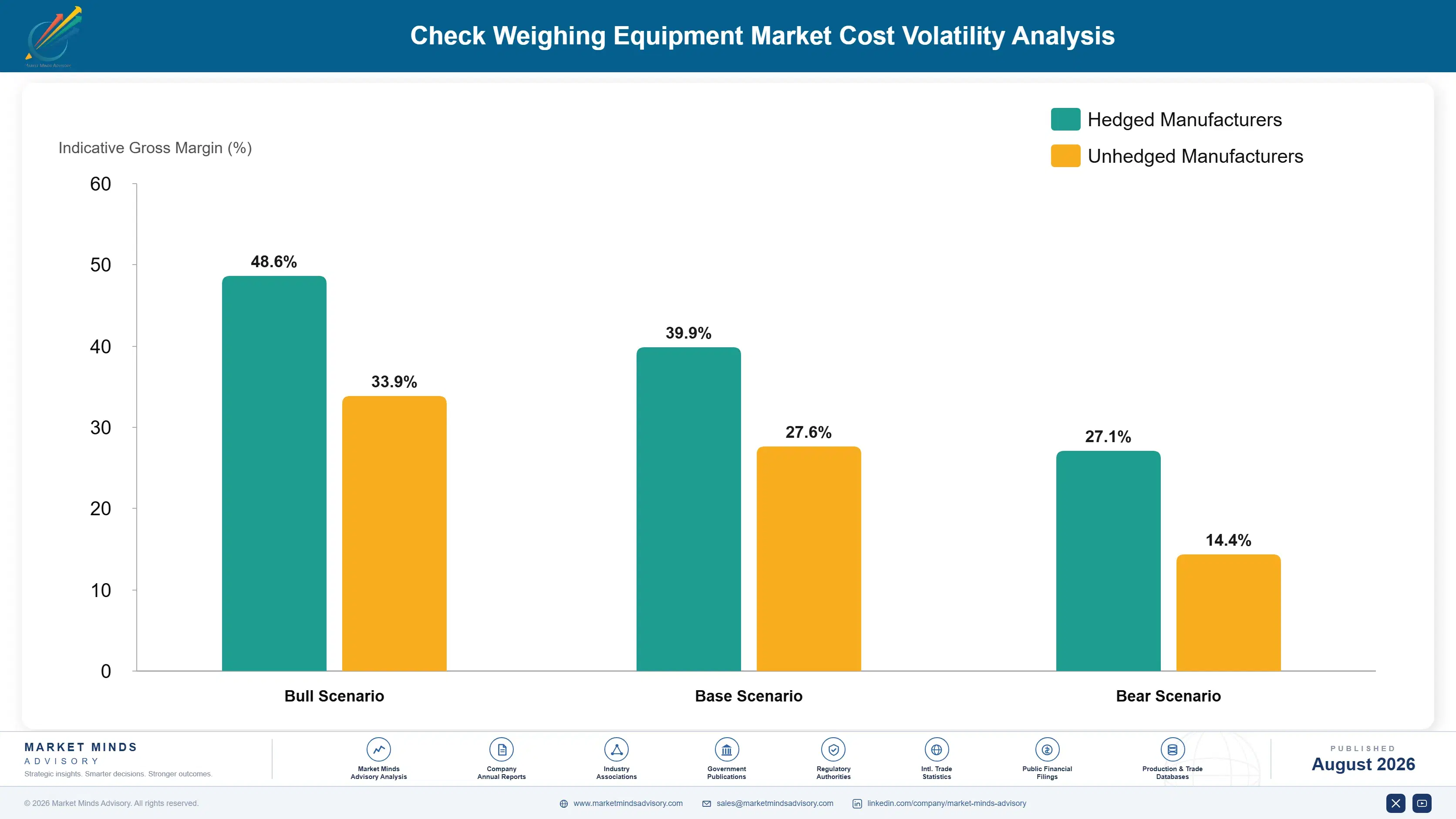 check-weighing-equipment-market-cost-volatility-analysis-1787301730920