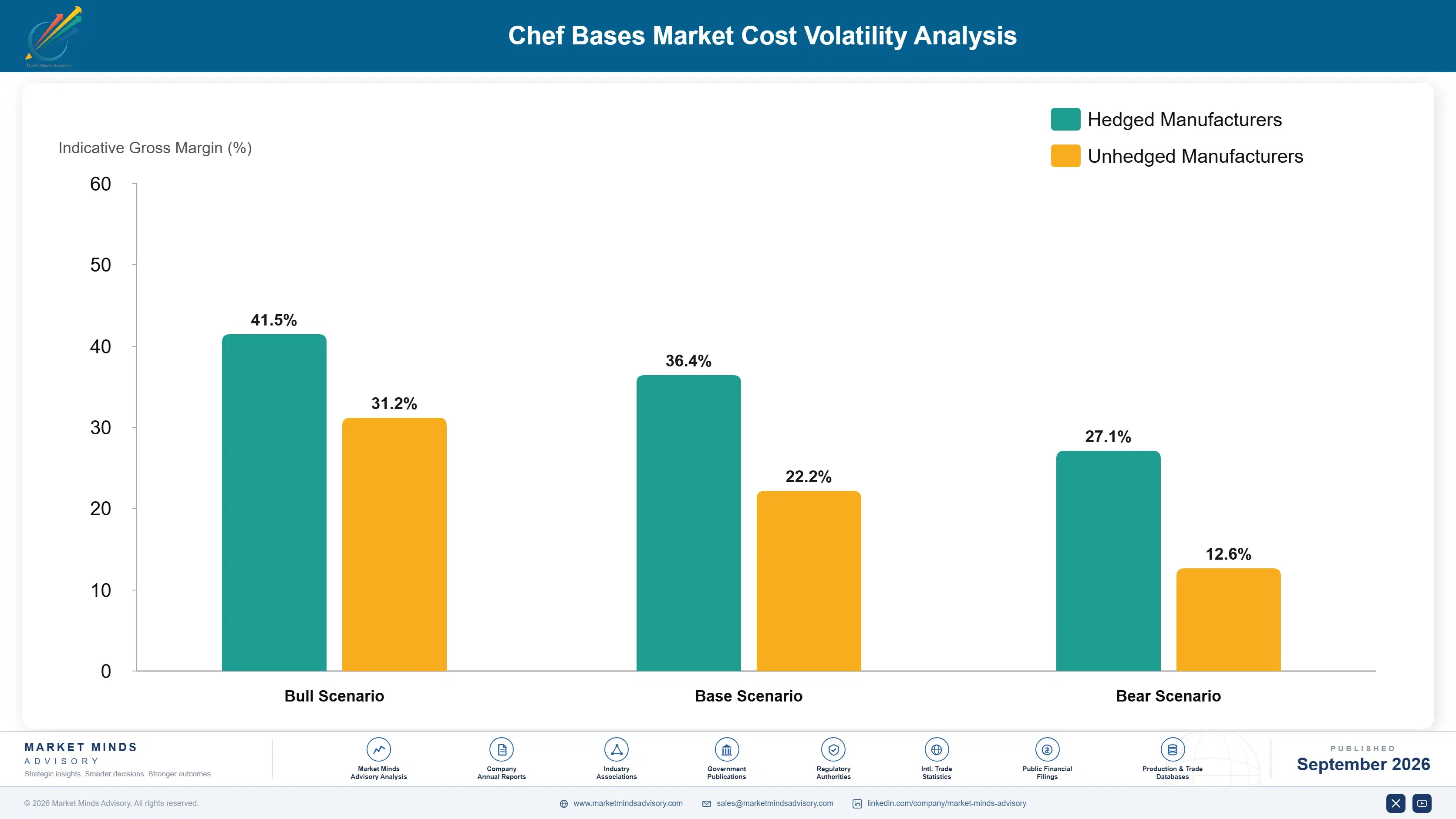 chef-bases-market-cost-volatility-analysis-1790024947141