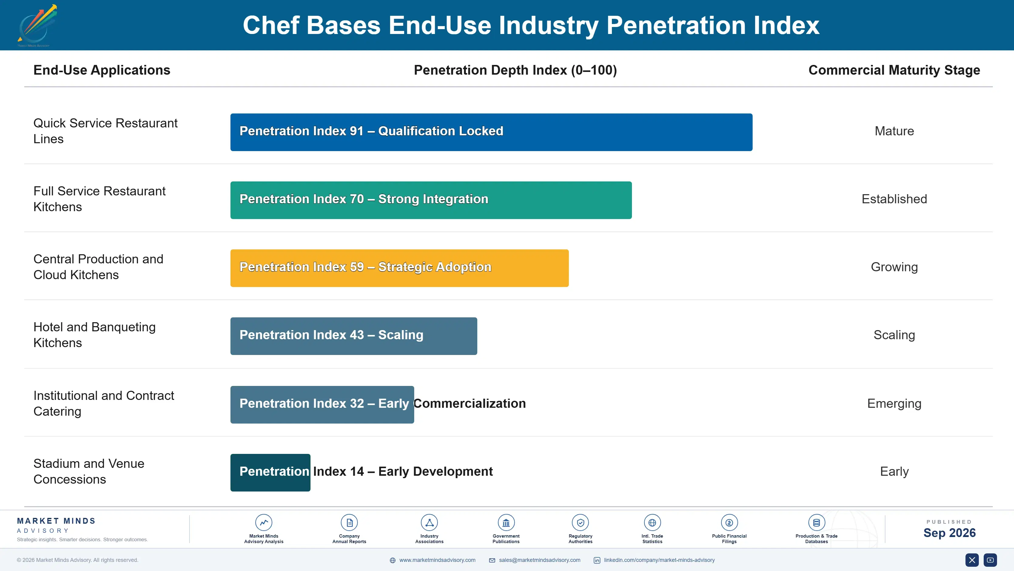 chef-bases-market-end-use-penetration-index-1790024948141