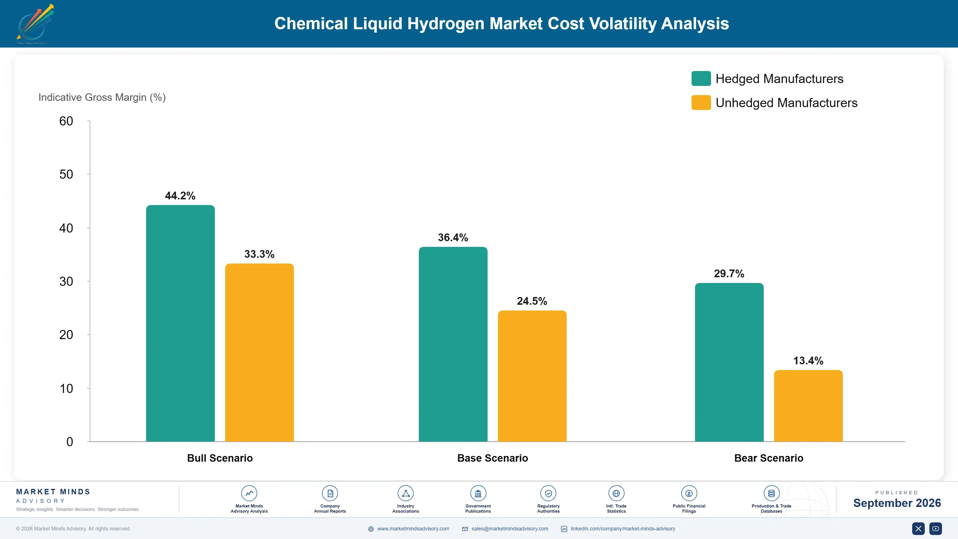 chemical-liquid-hydrogen-market-cost-volatility-analysis-1788413403309