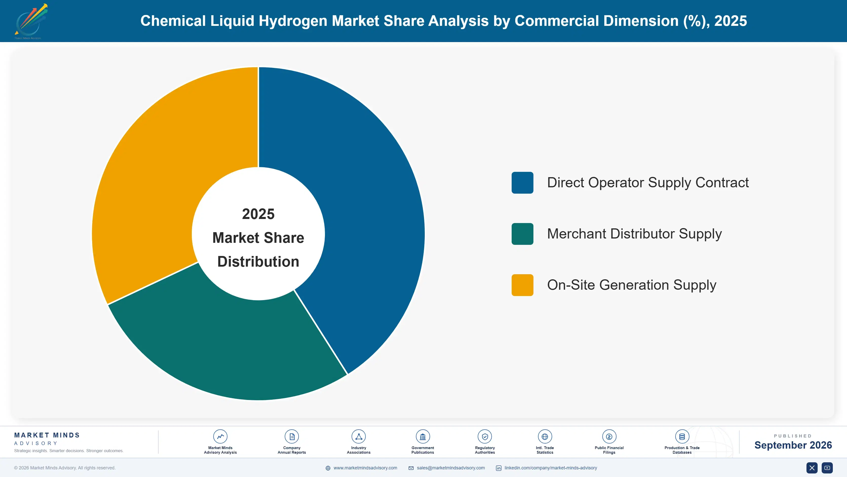 chemical-liquid-hydrogen-market-market-share-analysis-1788413399316