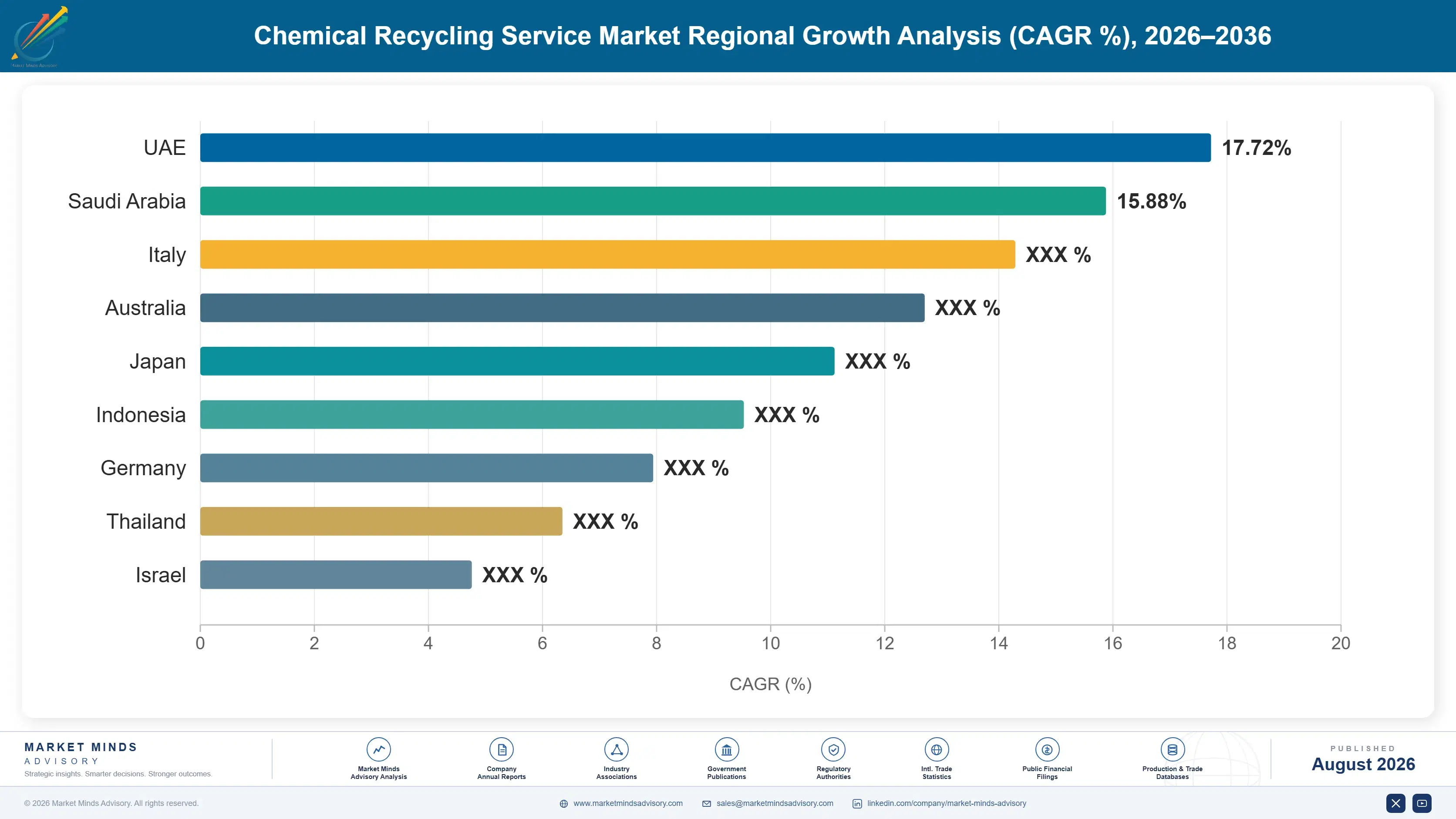 chemical-recycling-service-market-country-cagr-analysis-1787302570618