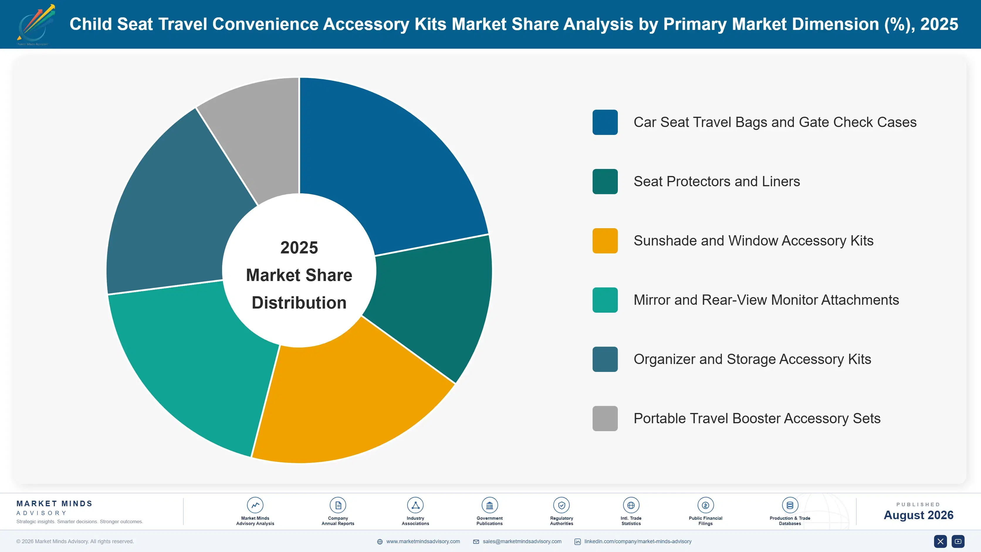 child-seat-travel-convenience-accessory-kits-marke-market-share-analysis-1788167167278