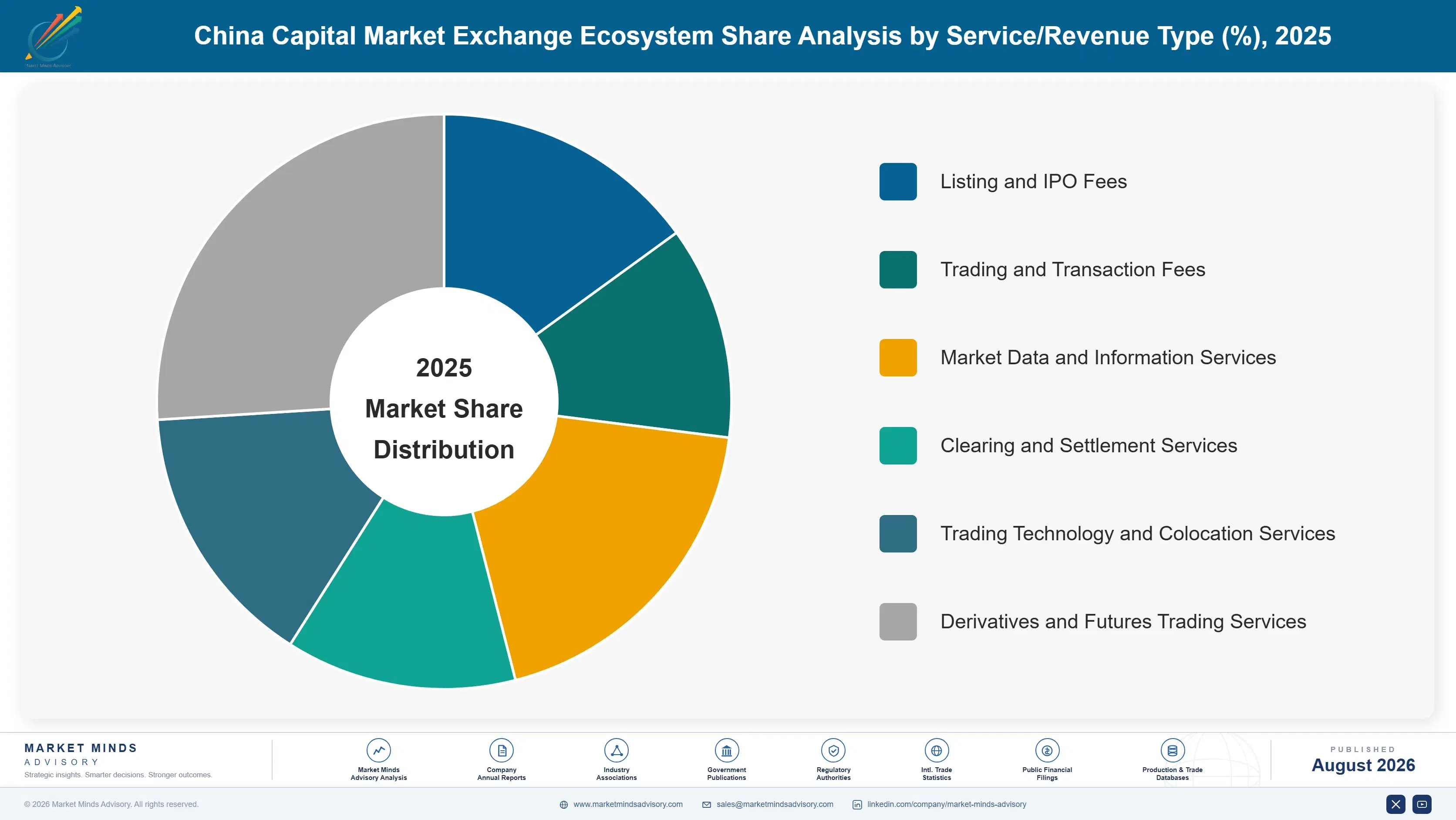 china-capital-market-exchange-ecosystem-market-share-analysis-1787917038233