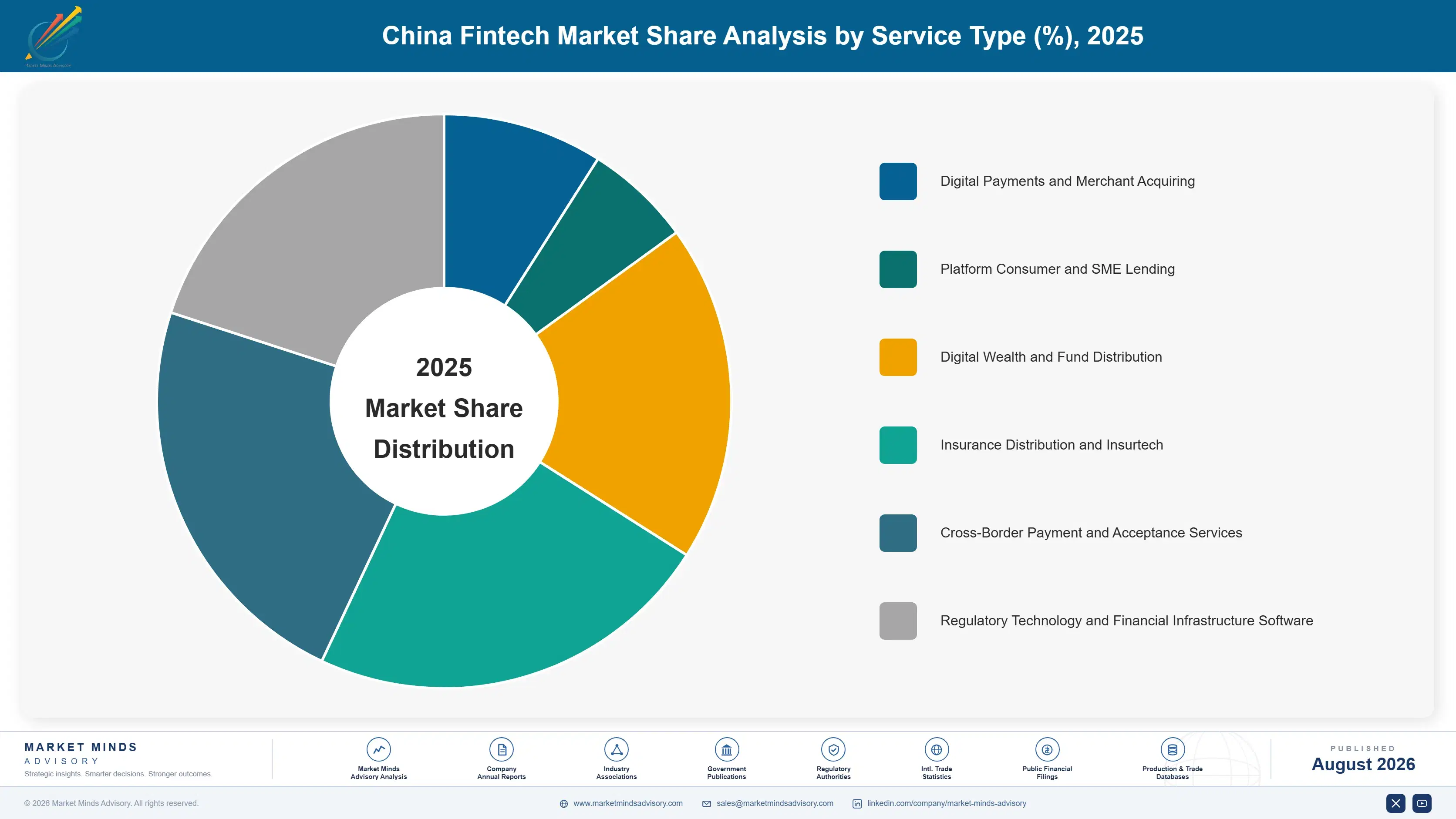china-fintech-market-market-share-analysis-1787913351115