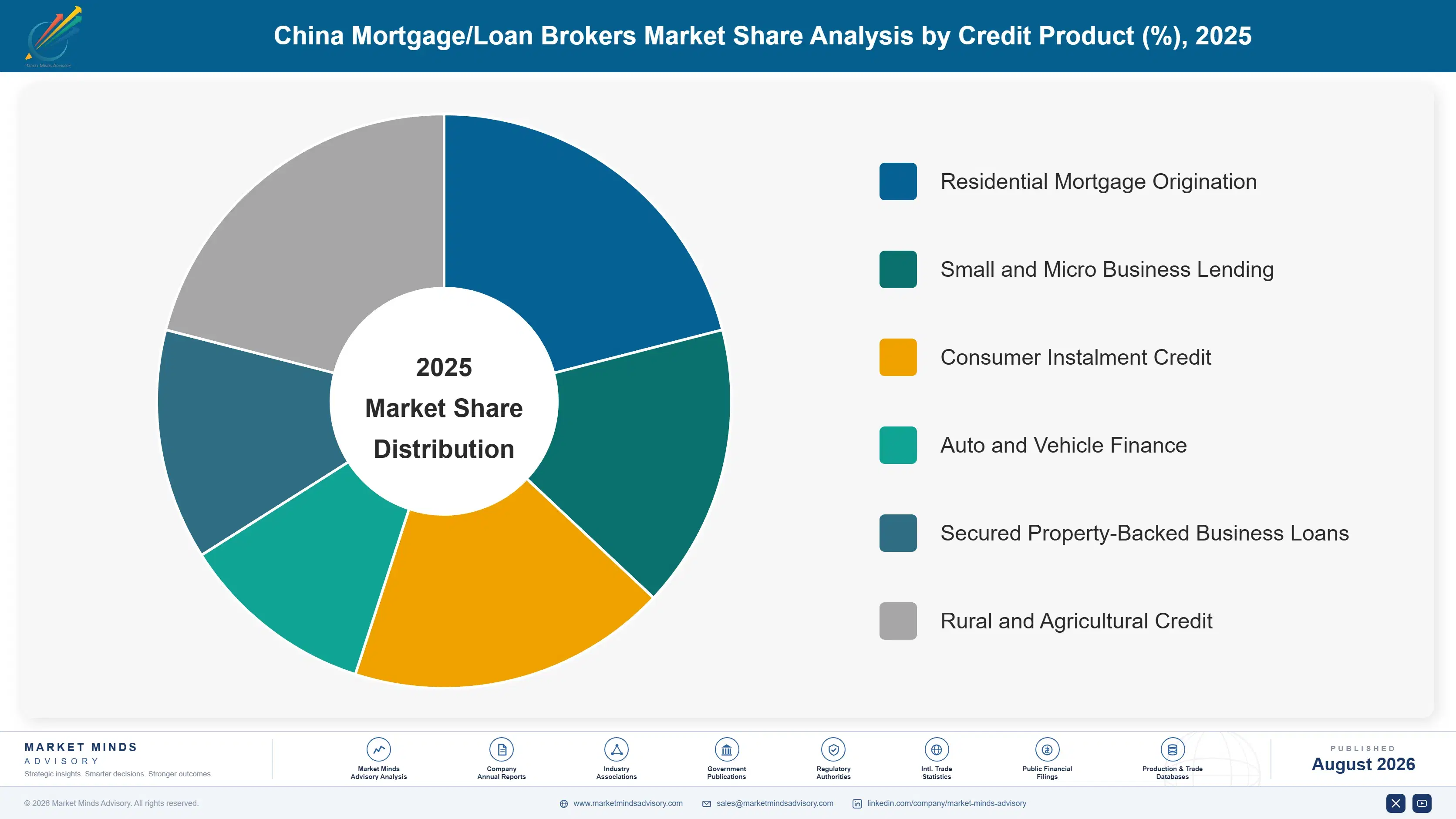 china-mortgage-loan-brokers-market-share-analysis-1787917218966