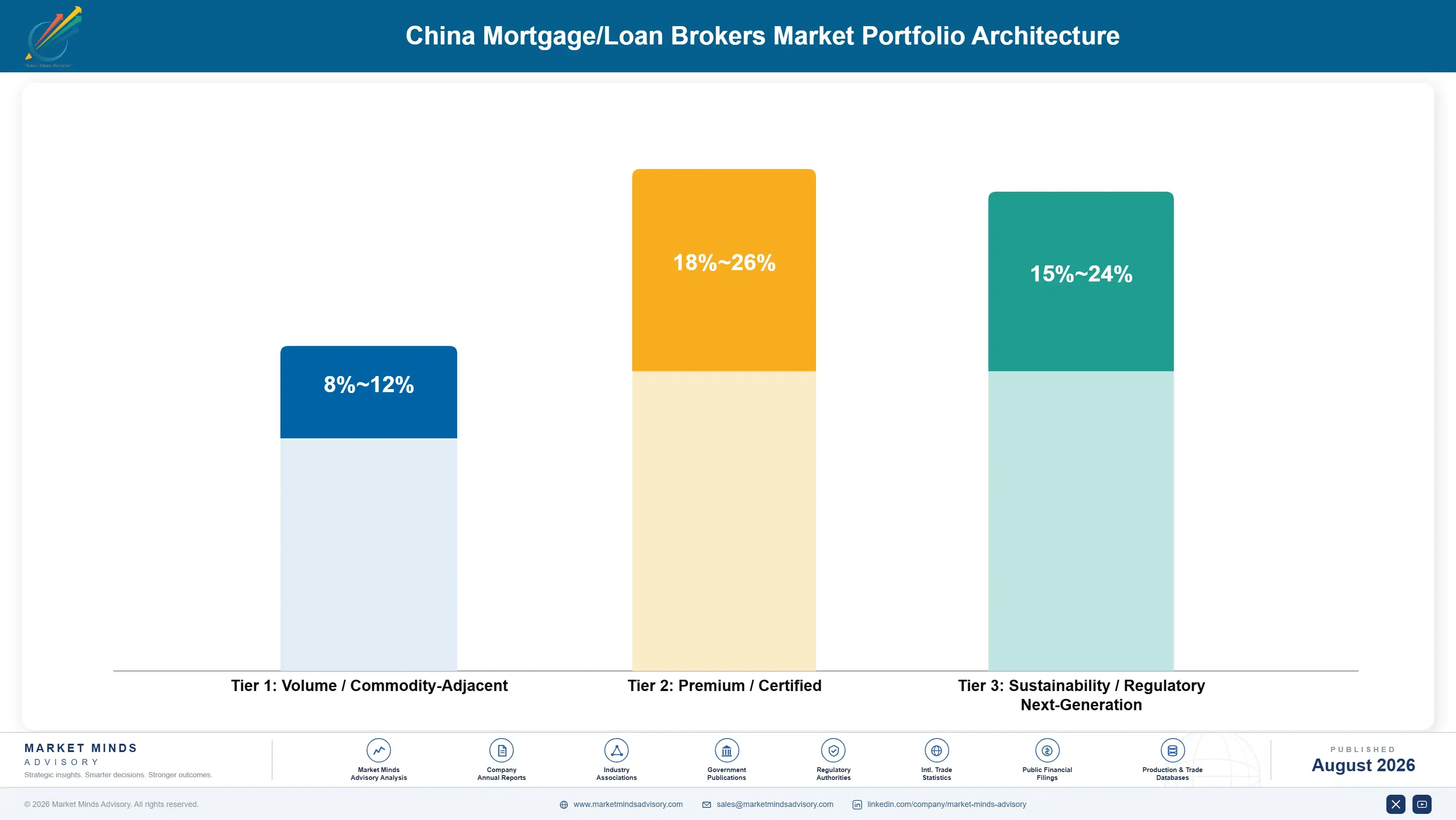 china-mortgage-loan-brokers-portfolio-architecture-1787917220723