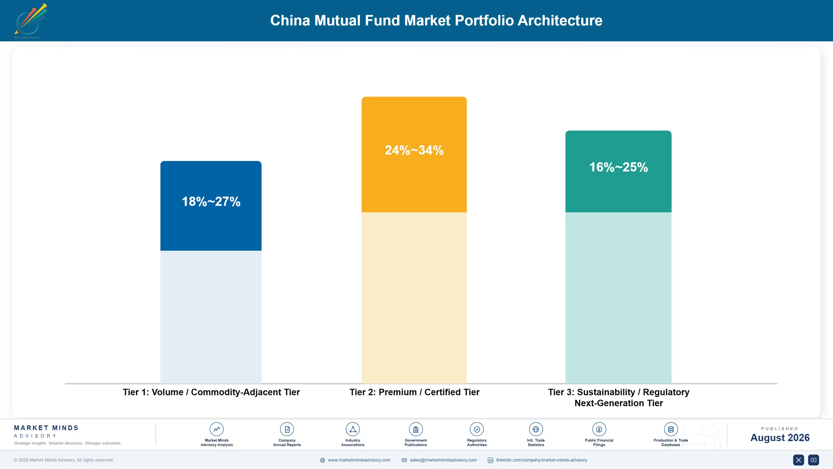 china-mutual-funds-market-portfolio-architecture-1787913684844