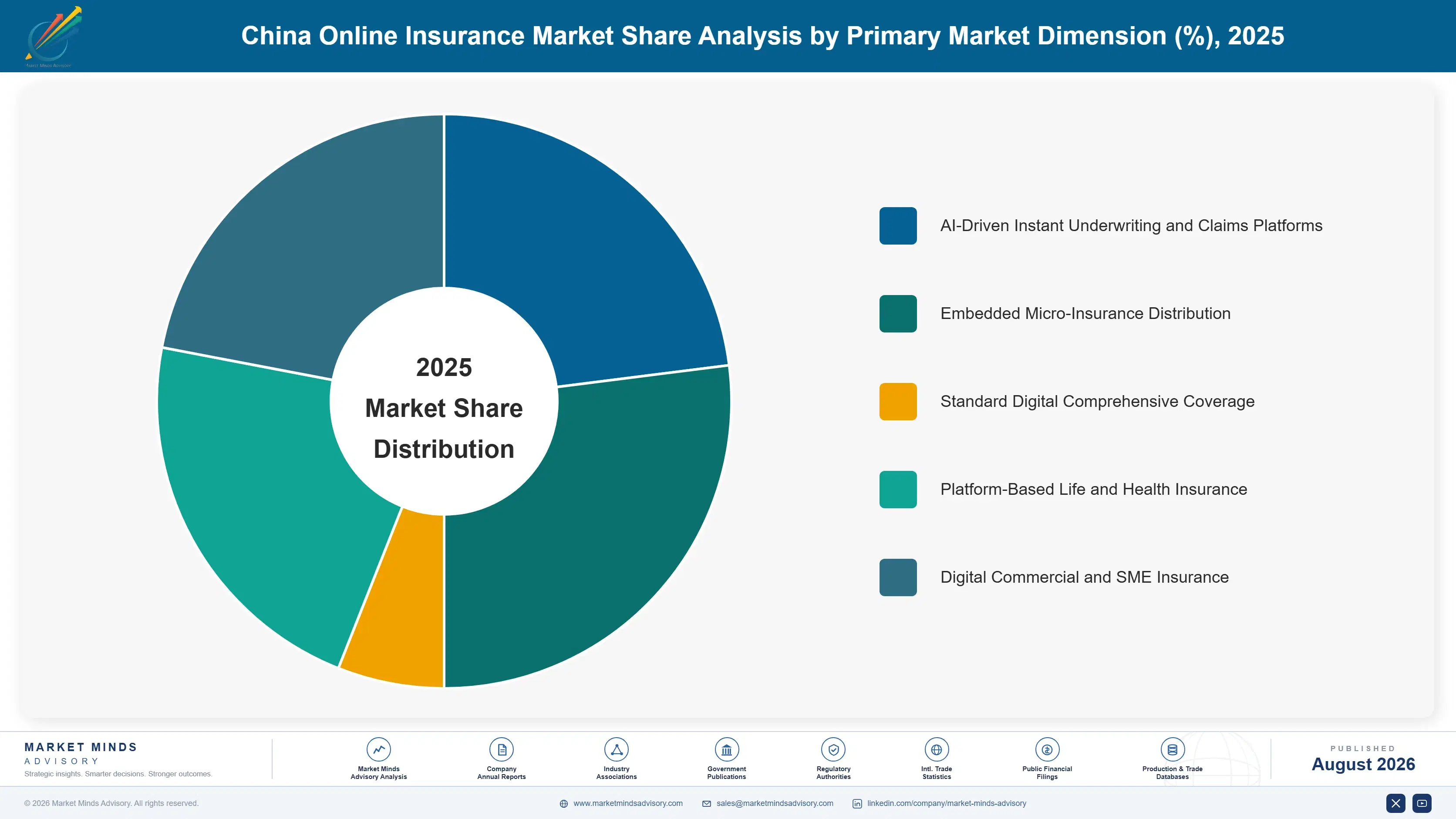 china-online-insurance-market-market-share-analysis-1787915433081