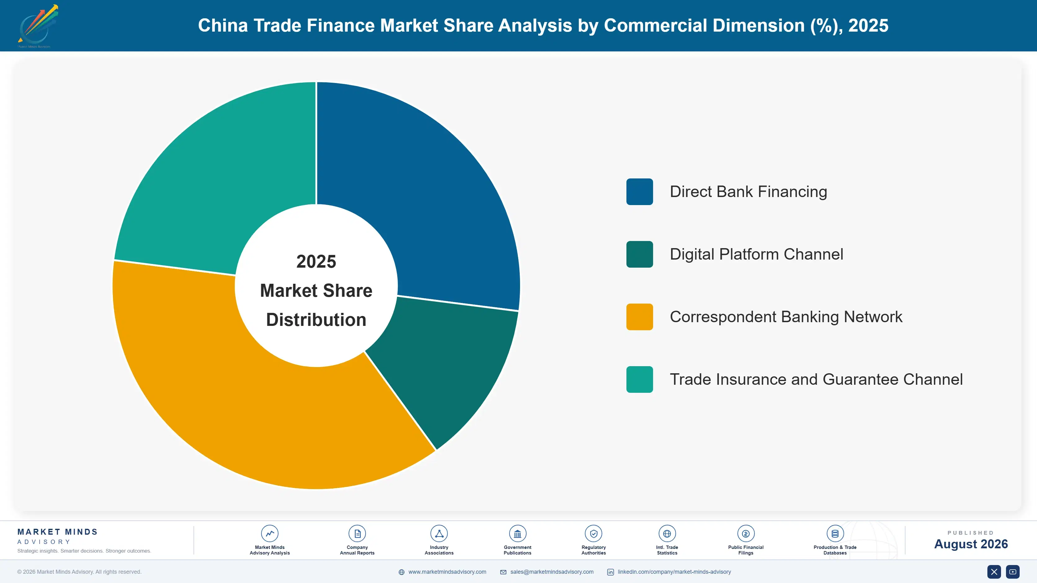 china-trade-finance-market-market-share-analysis-1787917841464
