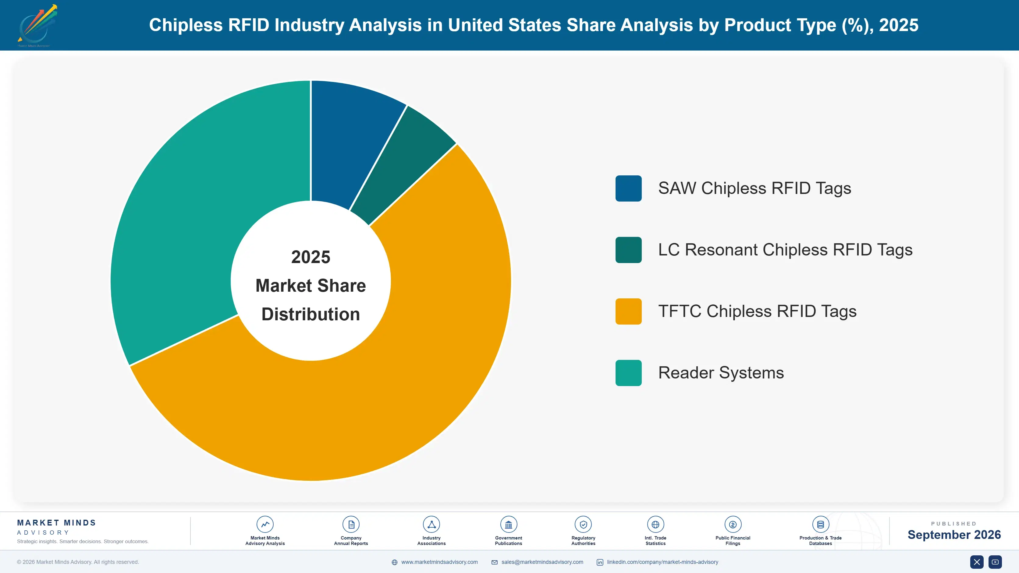 chipless-rfid-industry-analysis-in-united-states-market-share-analysis-1789986014534