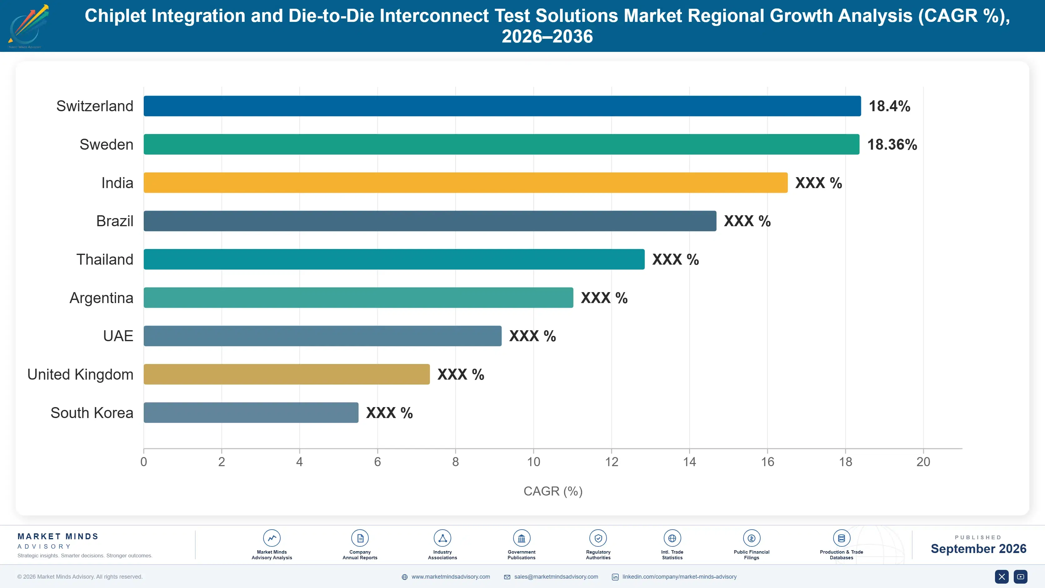 chiplet-integration-and-die-to-die-interconnect-te-country-cagr-analysis-1788421362668