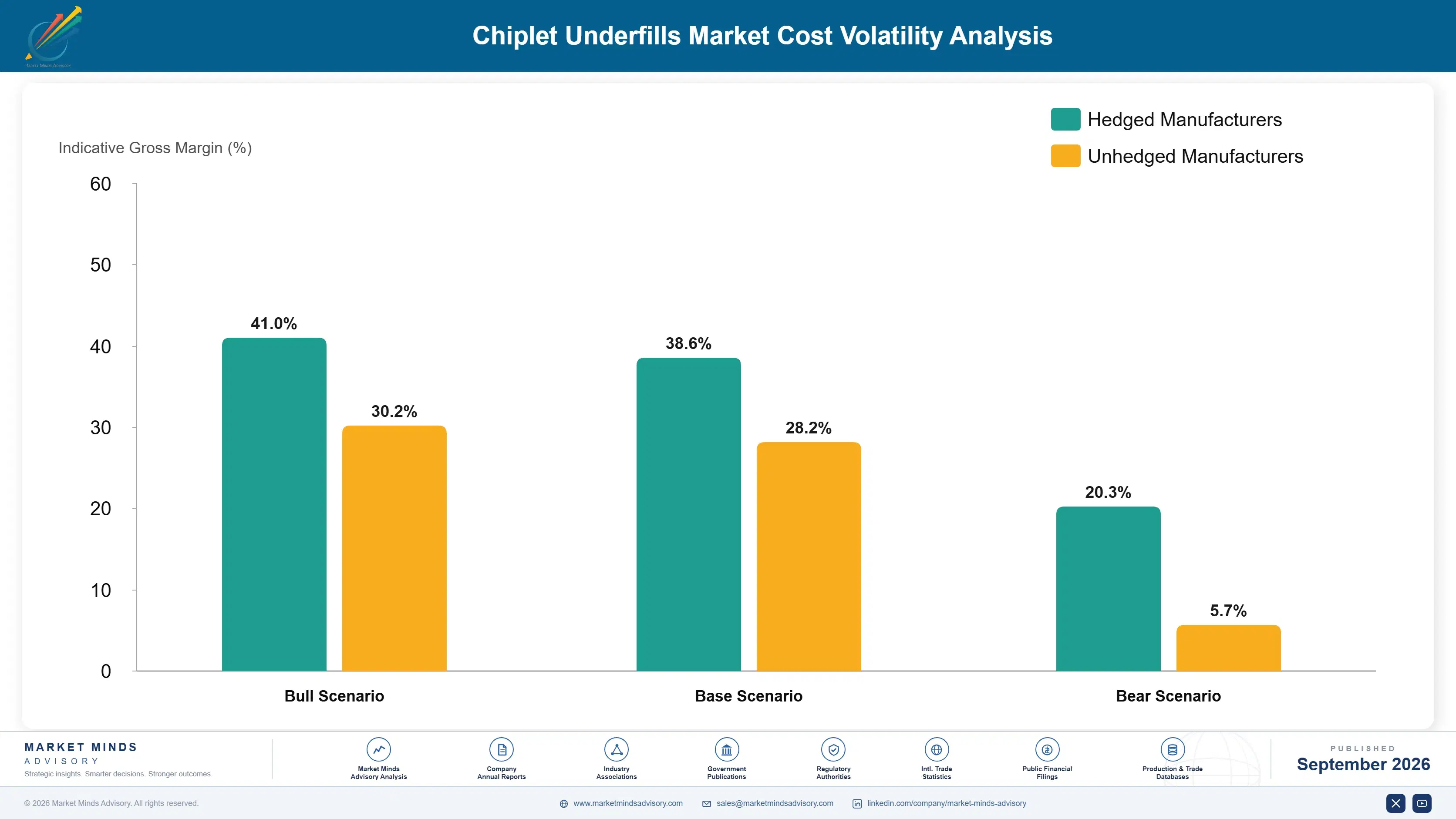 chiplet-underfills-market-cost-volatility-analysis-1788414637649