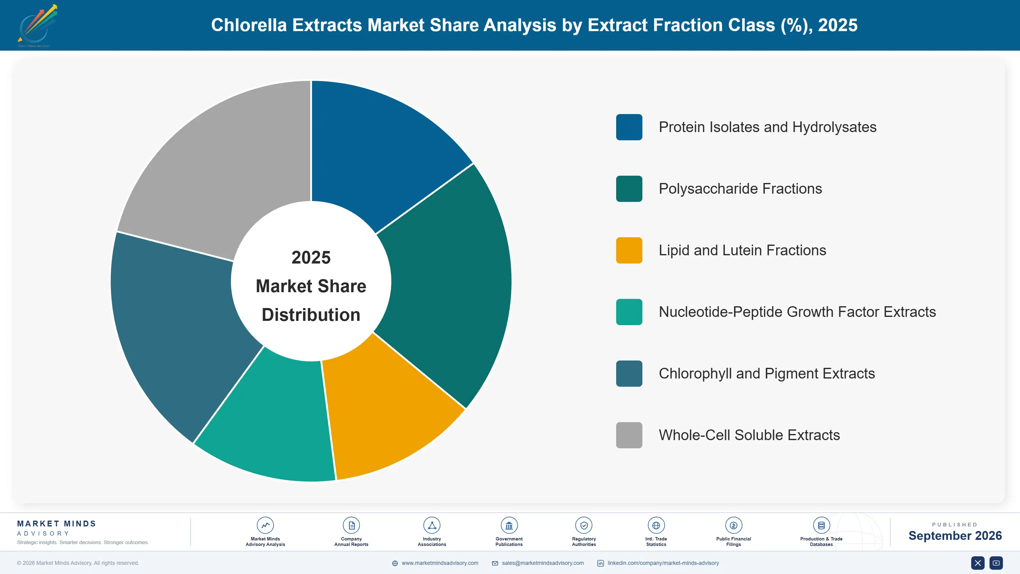chlorella-extracts-market-market-share-analysis-1790019174436