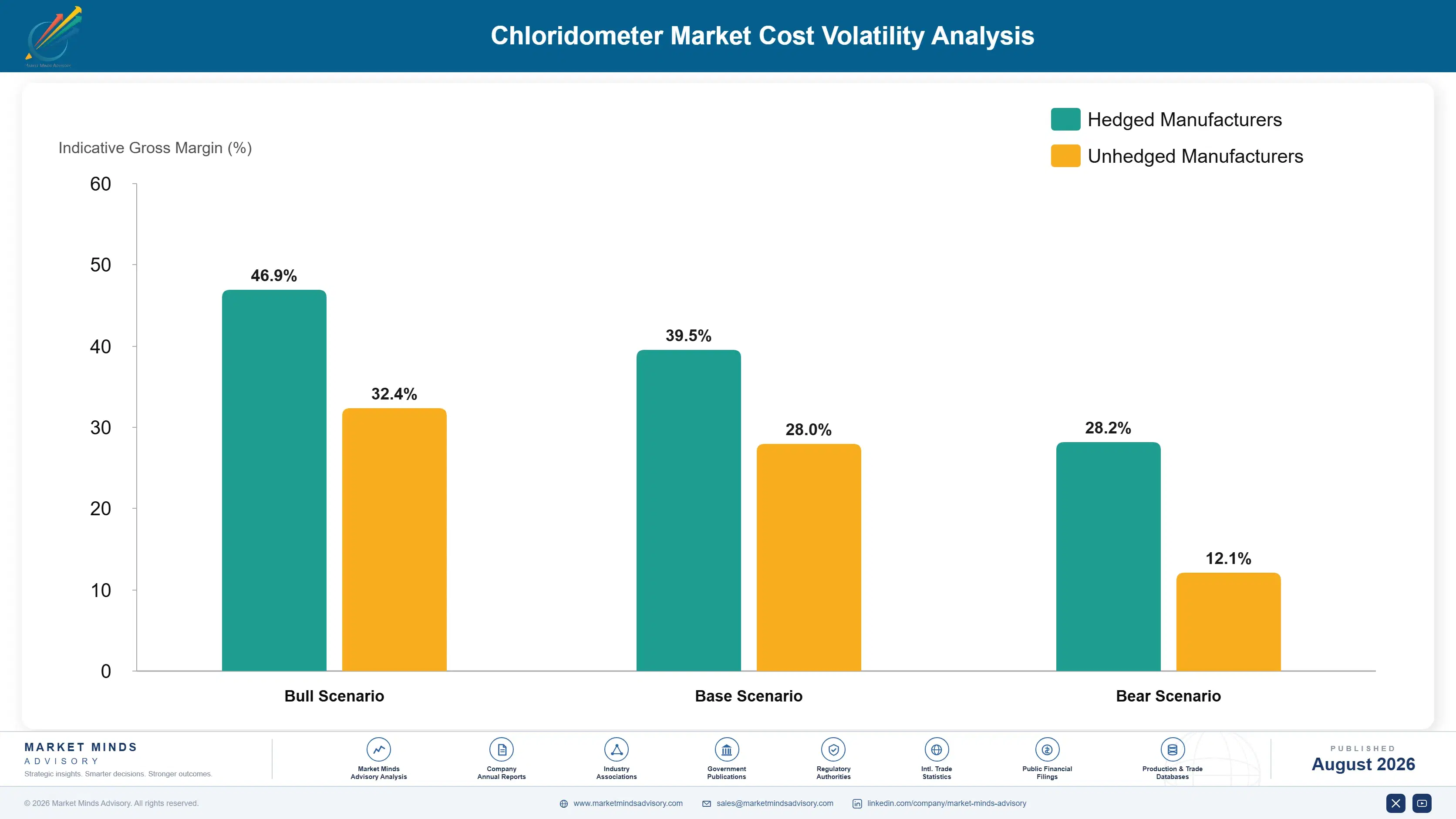 chloridometer-market-cost-volatility-analysis-1787306224319