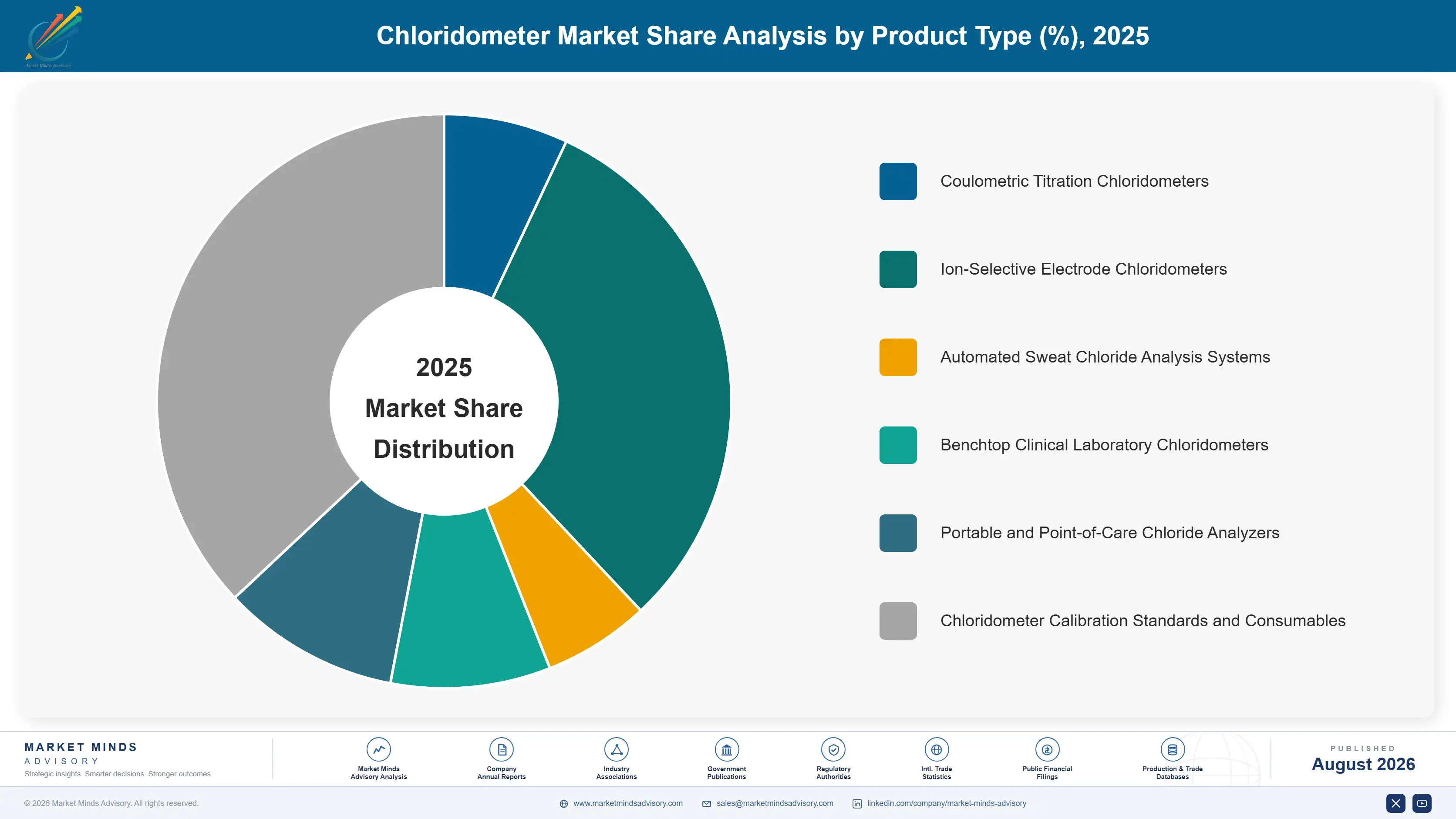 chloridometer-market-market-share-analysis-1787306223062