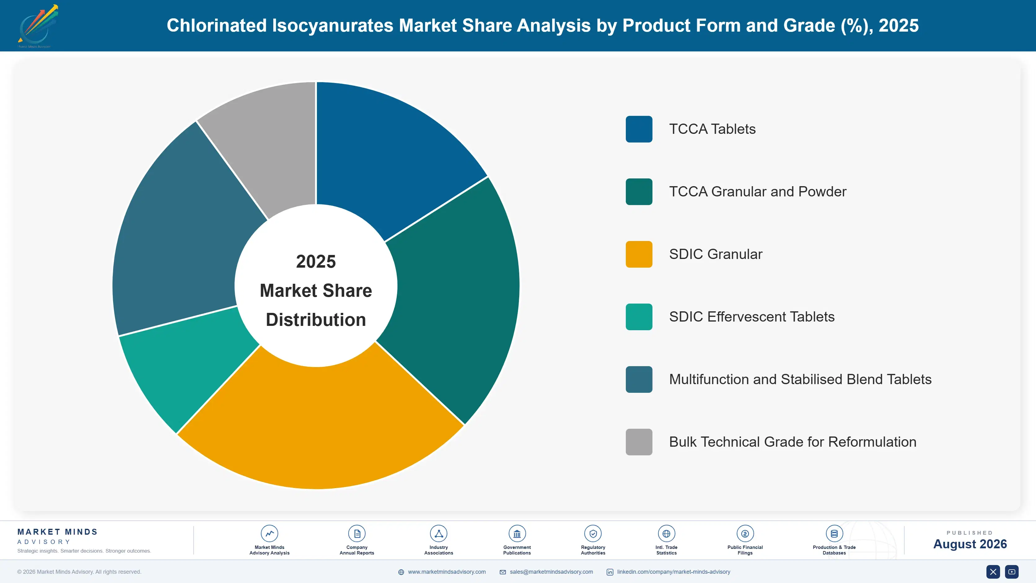 chlorinated-isocyanurates-market-market-share-analysis-1787676820431