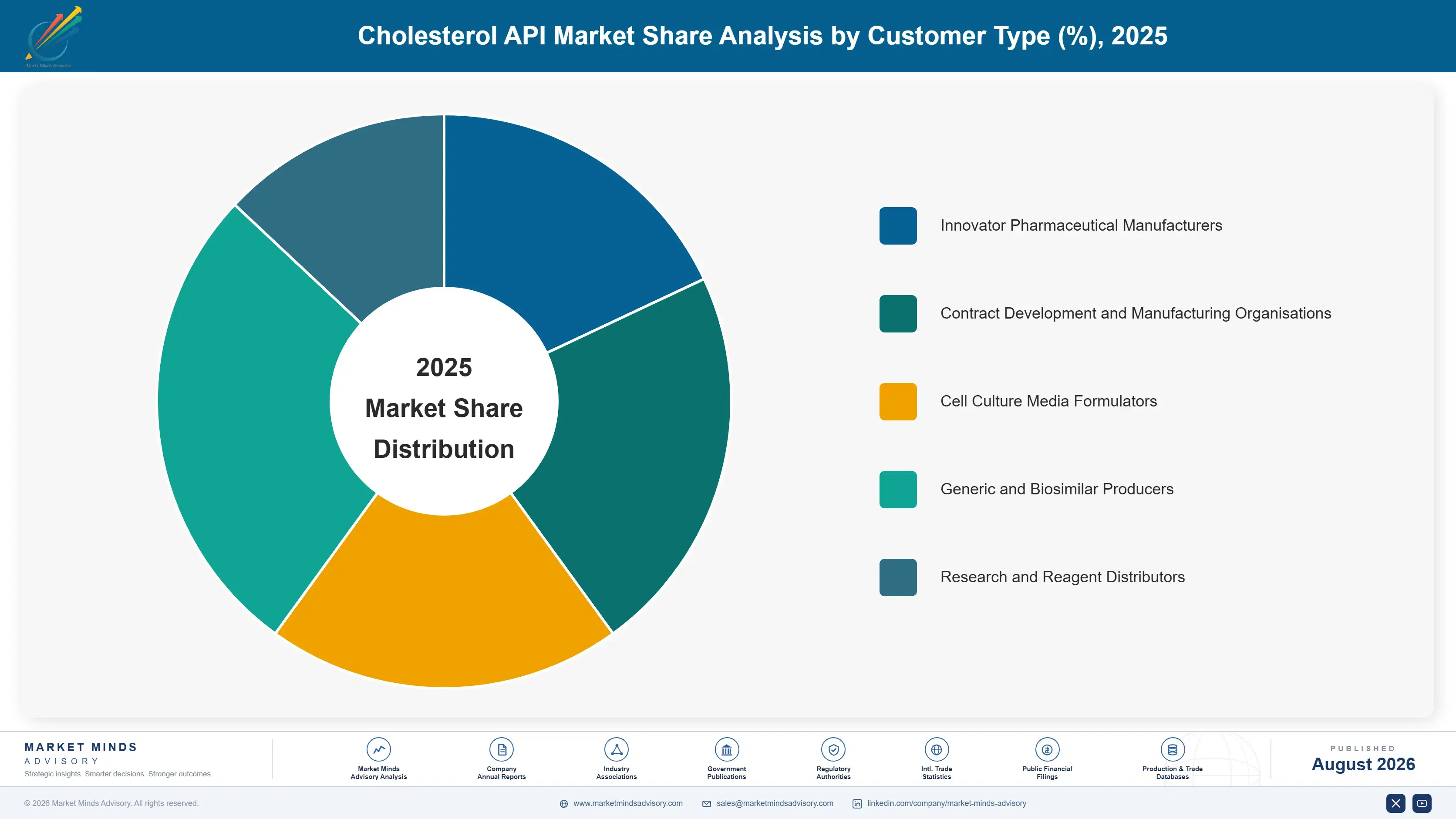 cholesterol-api-market-market-share-analysis-1787465382229