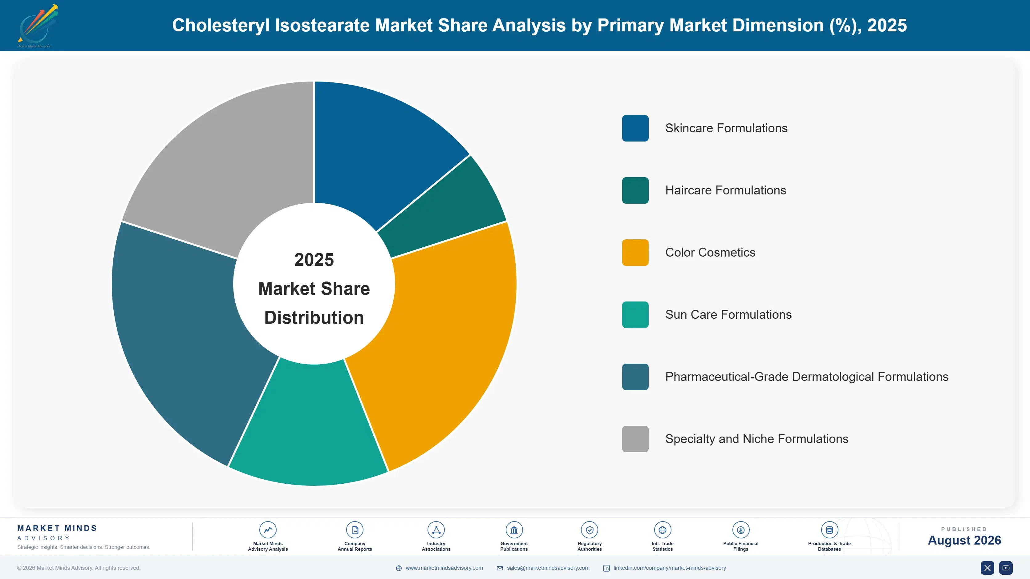 cholesteryl-isostearate-market-market-share-analysis-1787310741837