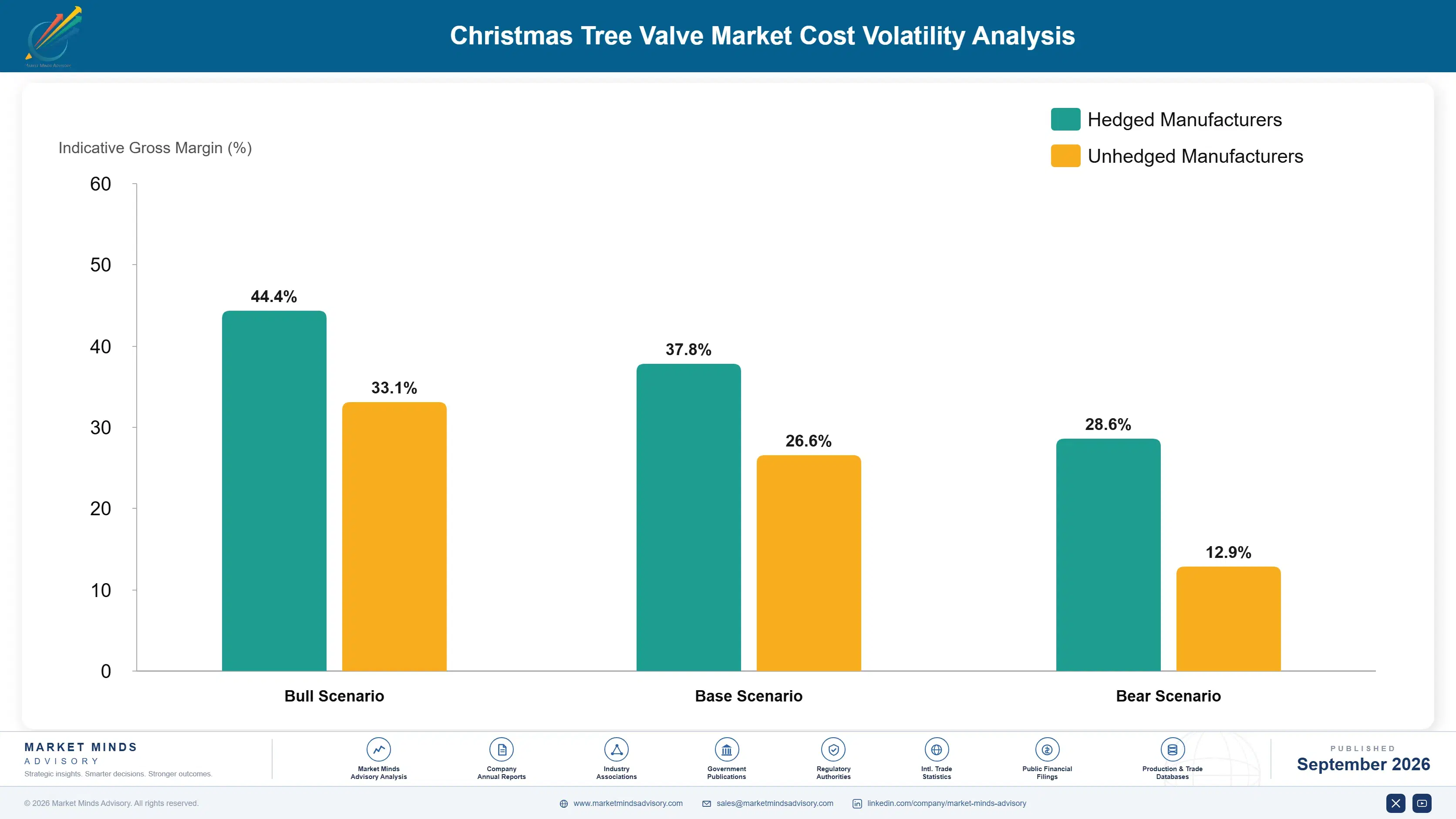 christmas-tree-valves-market-cost-volatility-analysis-1788255777716