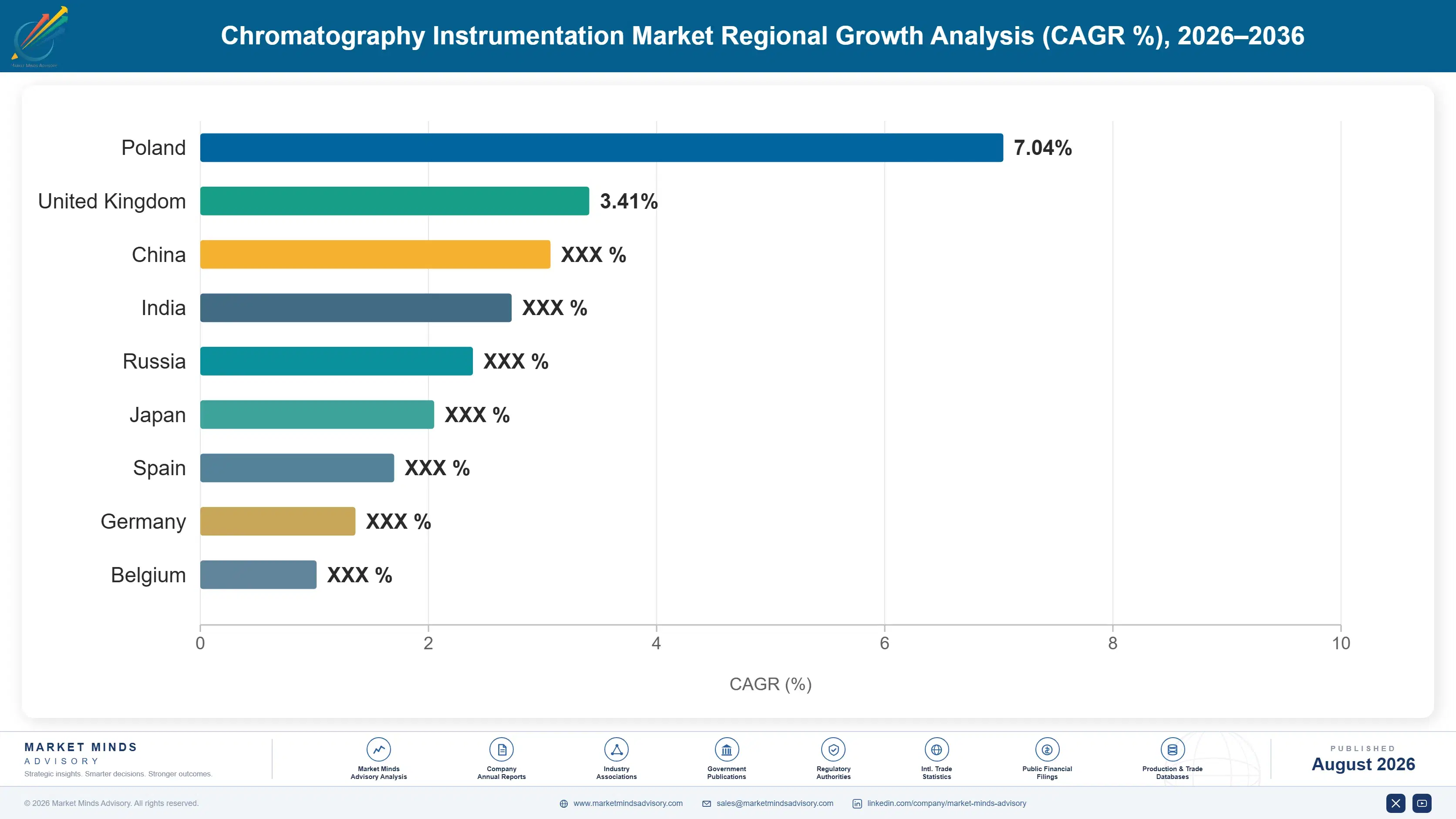 chromatography-instrumentation-market-country-cagr-analysis-1787306635396