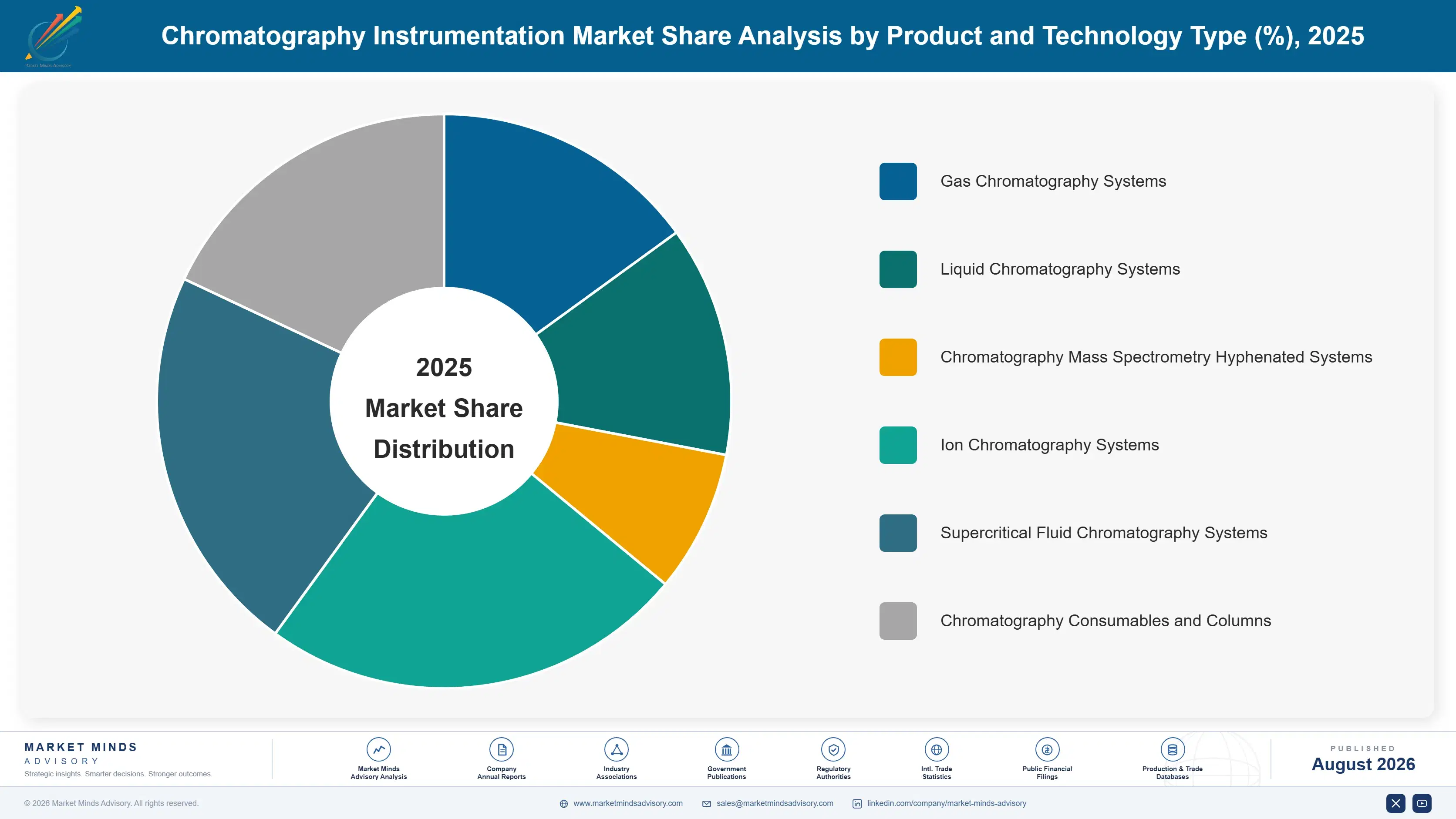 chromatography-instrumentation-market-market-share-analysis-1787306634879