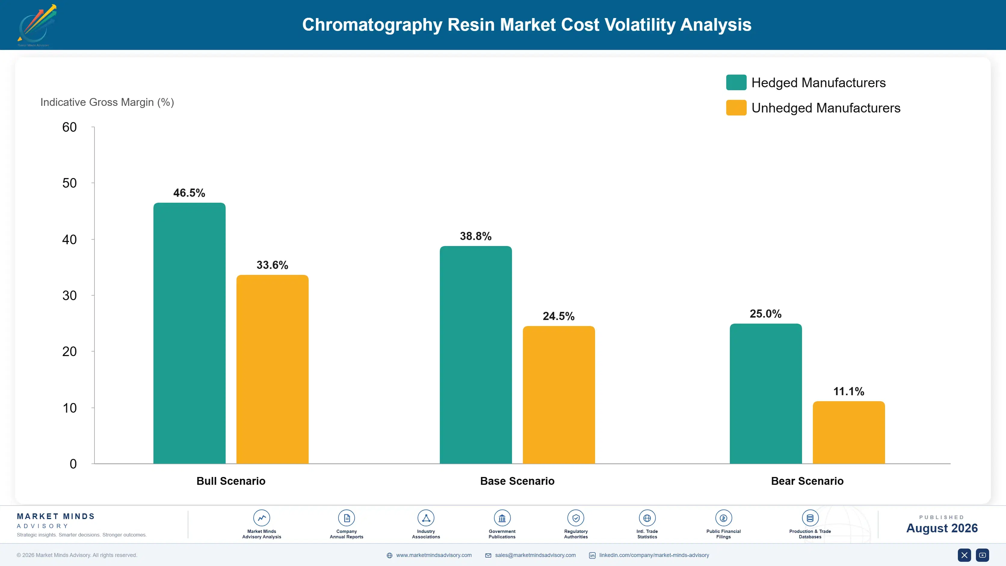 chromatography-resin-market-cost-volatility-analysis-1787306776175