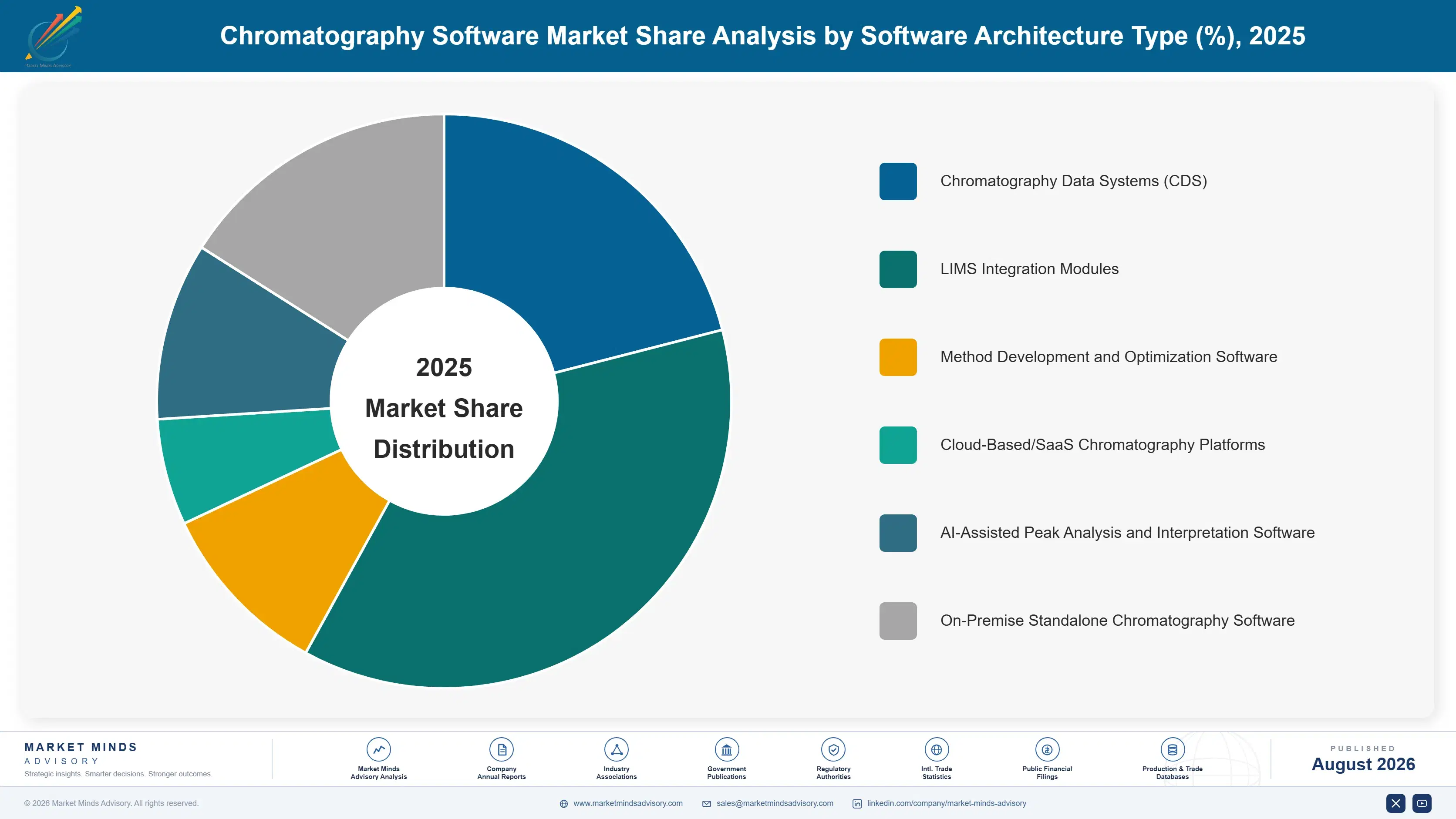 chromatography-software-market-market-share-analysis-1787306432783