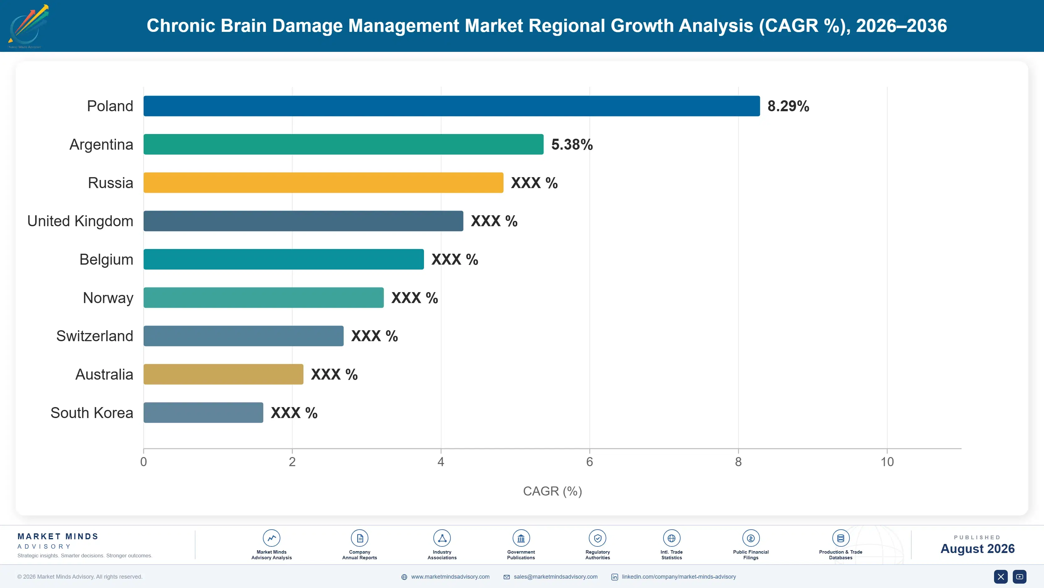chronic-brain-damage-management-market-country-cagr-analysis-1787306738712