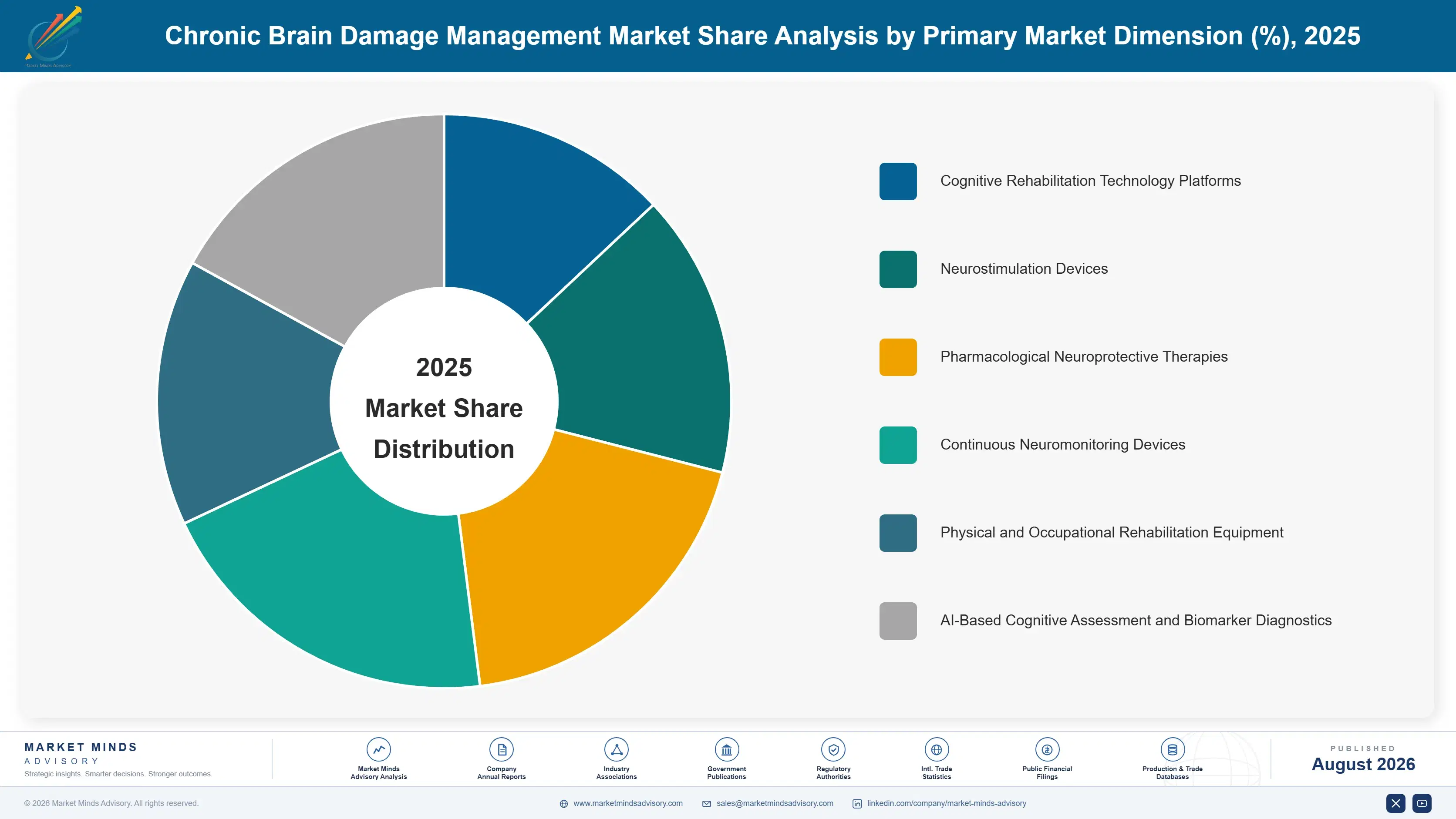 chronic-brain-damage-management-market-market-share-analysis-1787306738195
