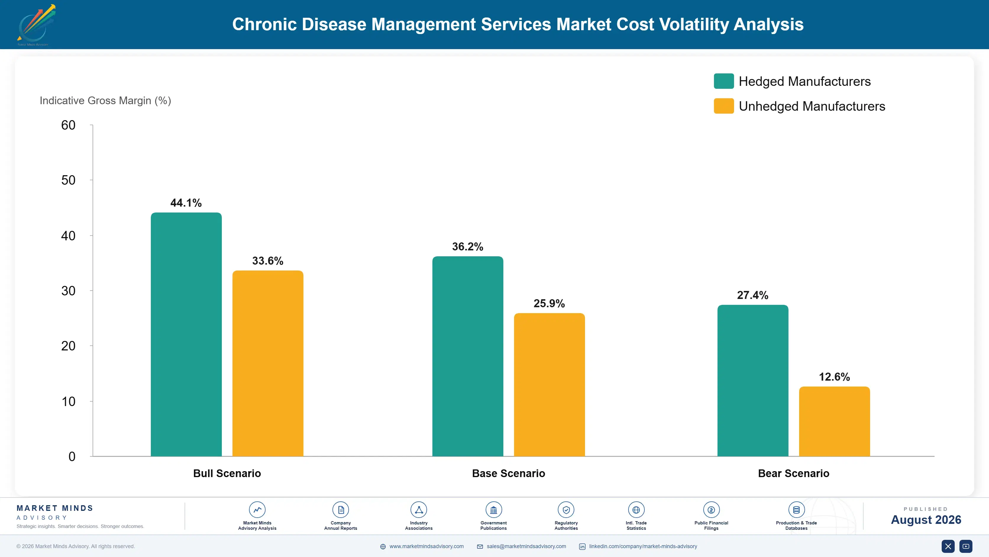 chronic-disease-management-services-market-cost-volatility-analysis-1787306348876