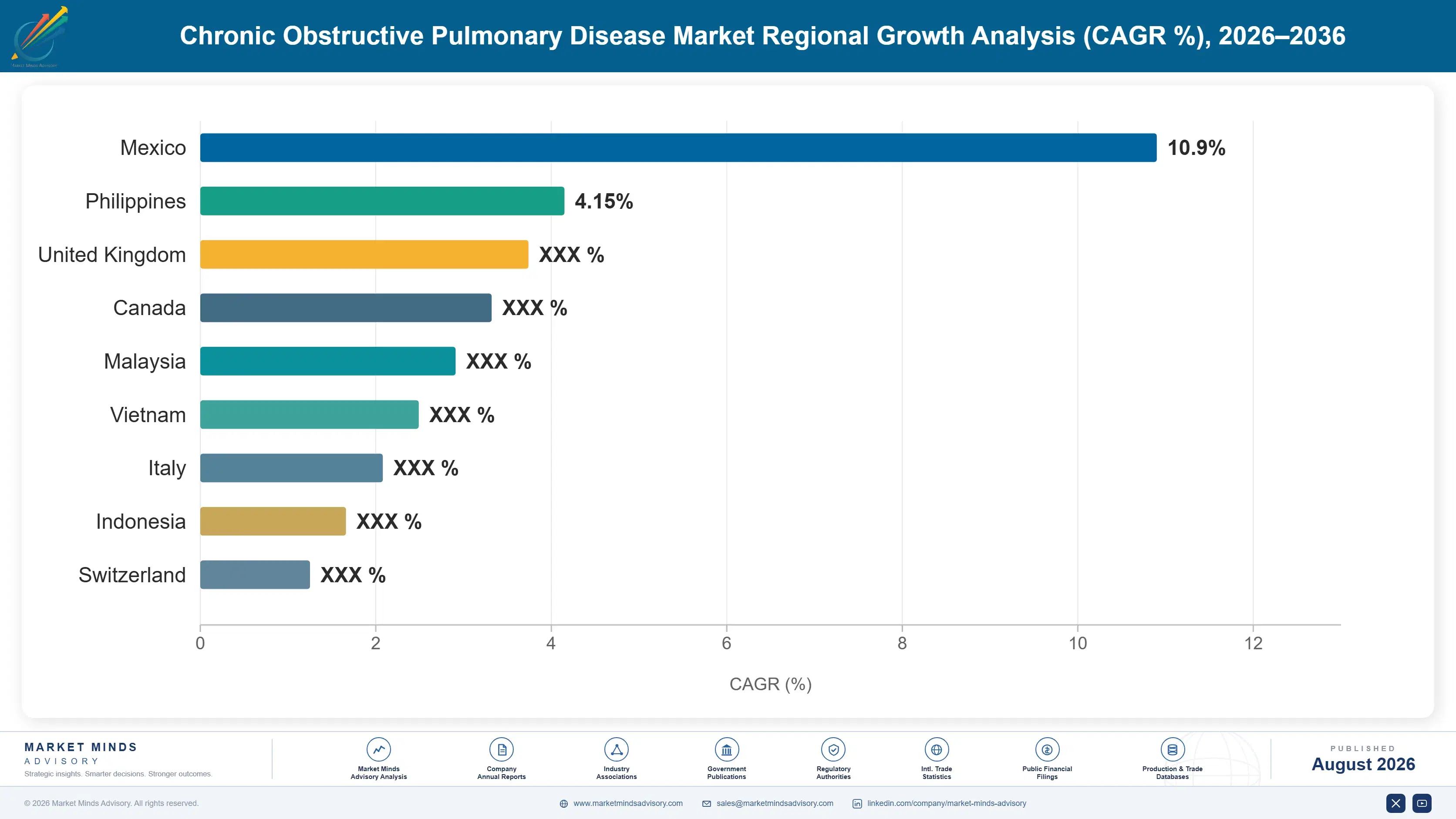 chronic-obstructive-pulmonary-disease-market-country-cagr-analysis-1787306847245